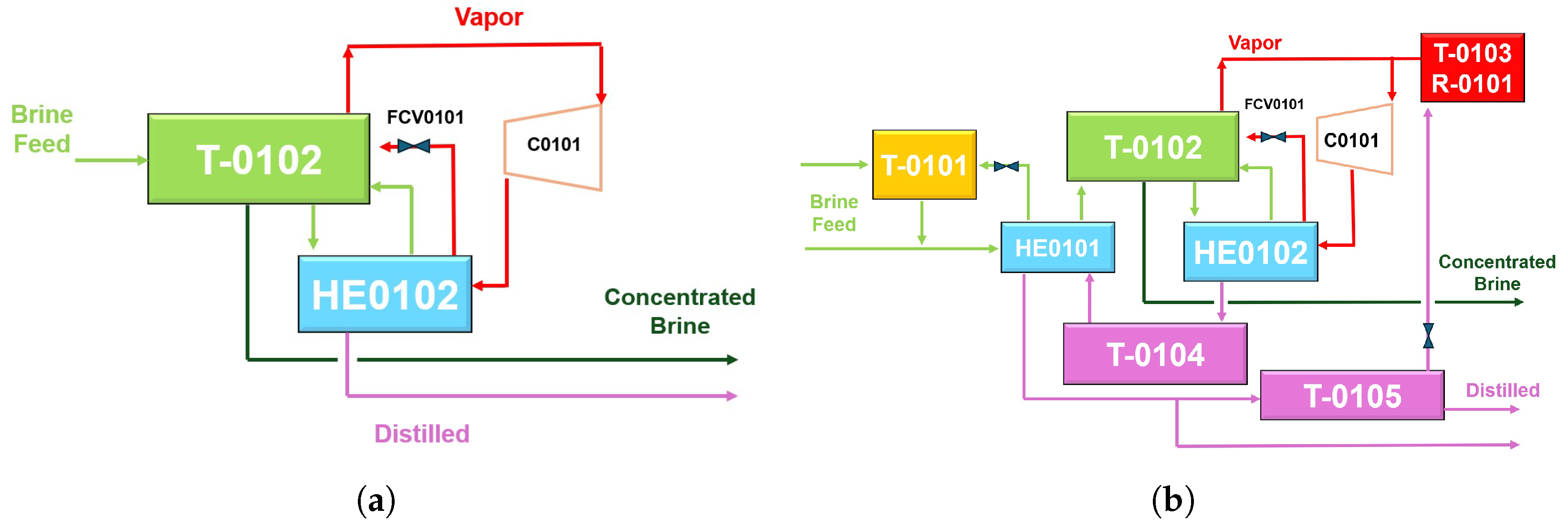 Sensors 24 02909 g005