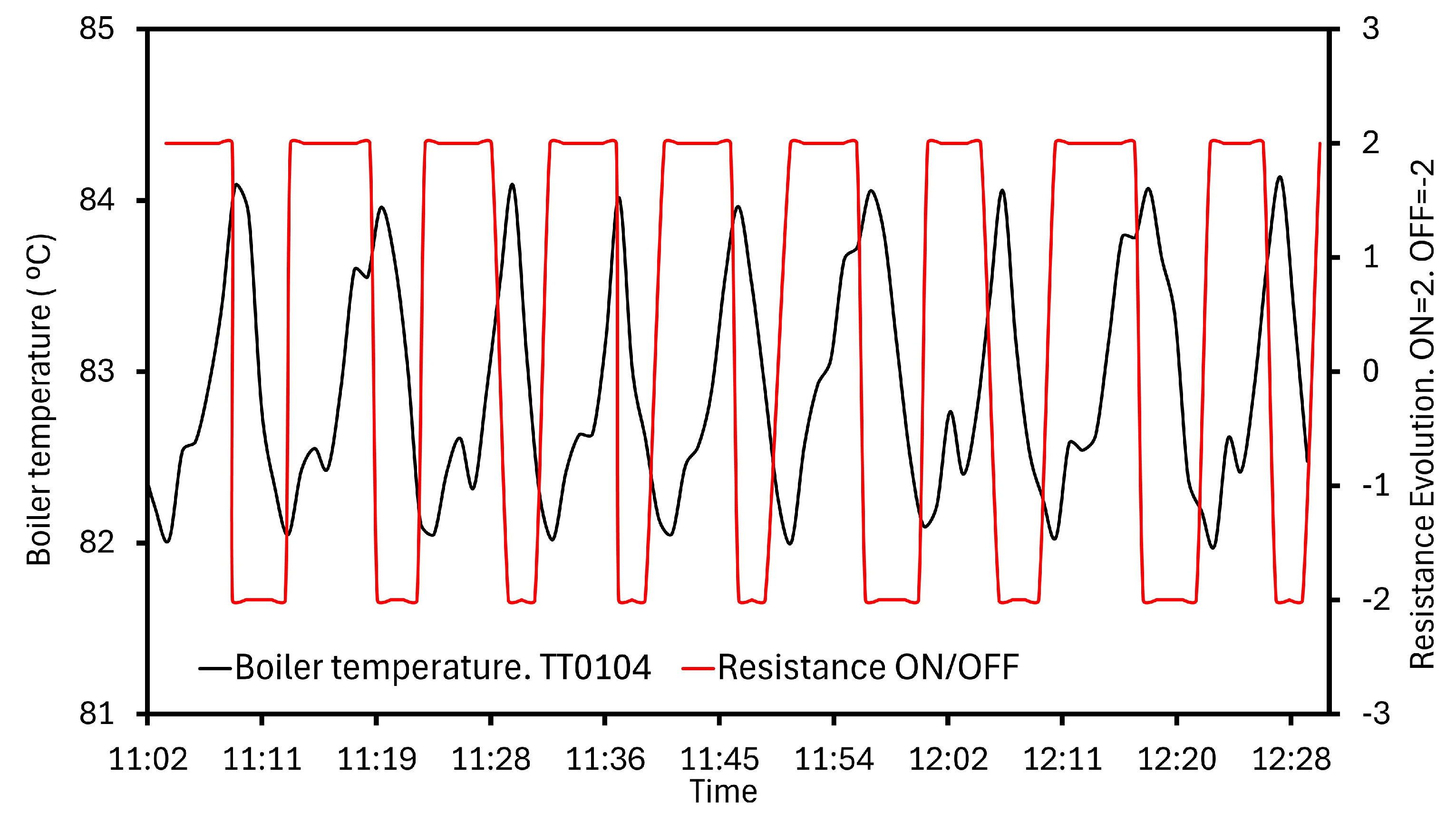 Sensors 24 02909 g017
