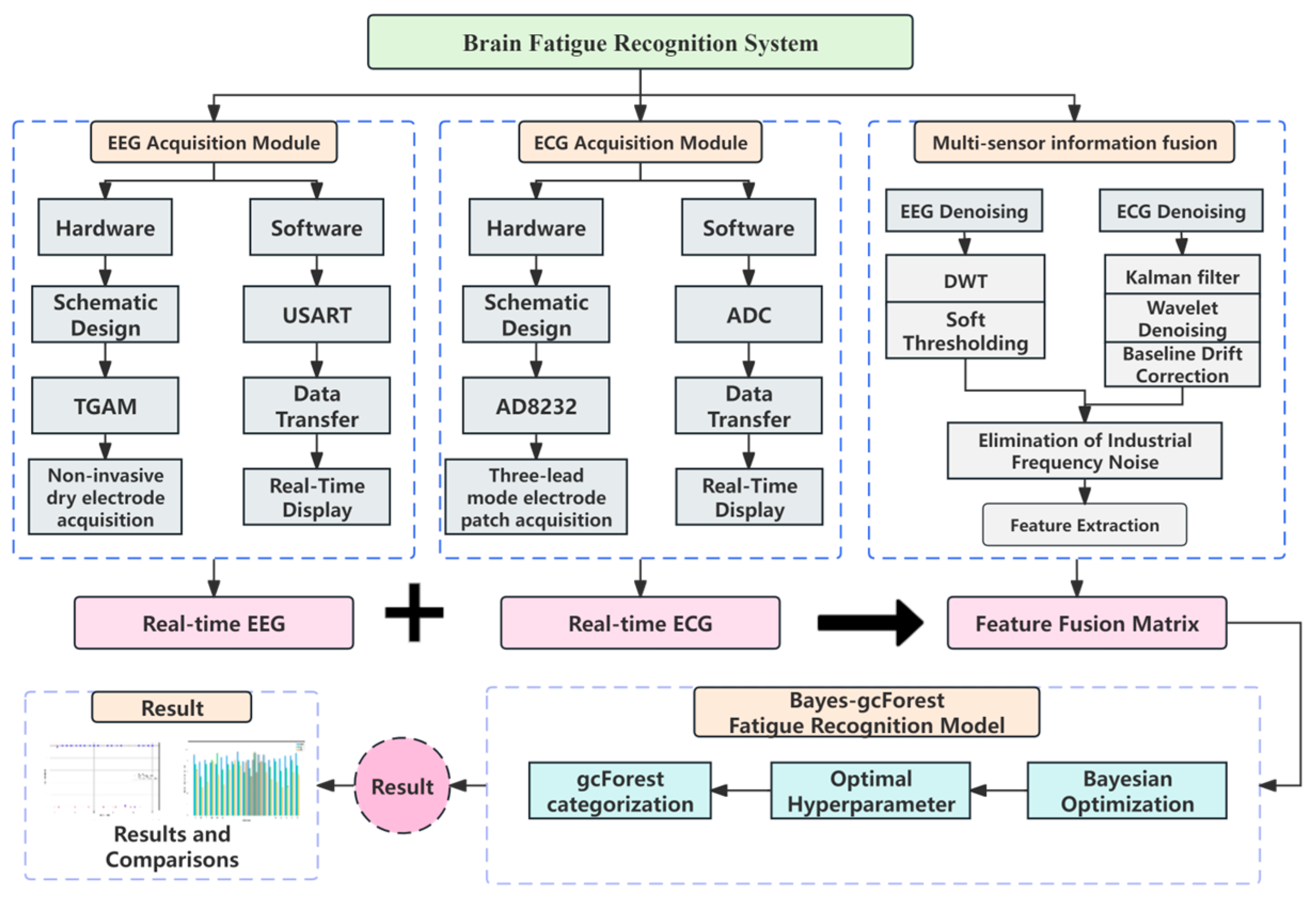 Sensors 24 02910 g001