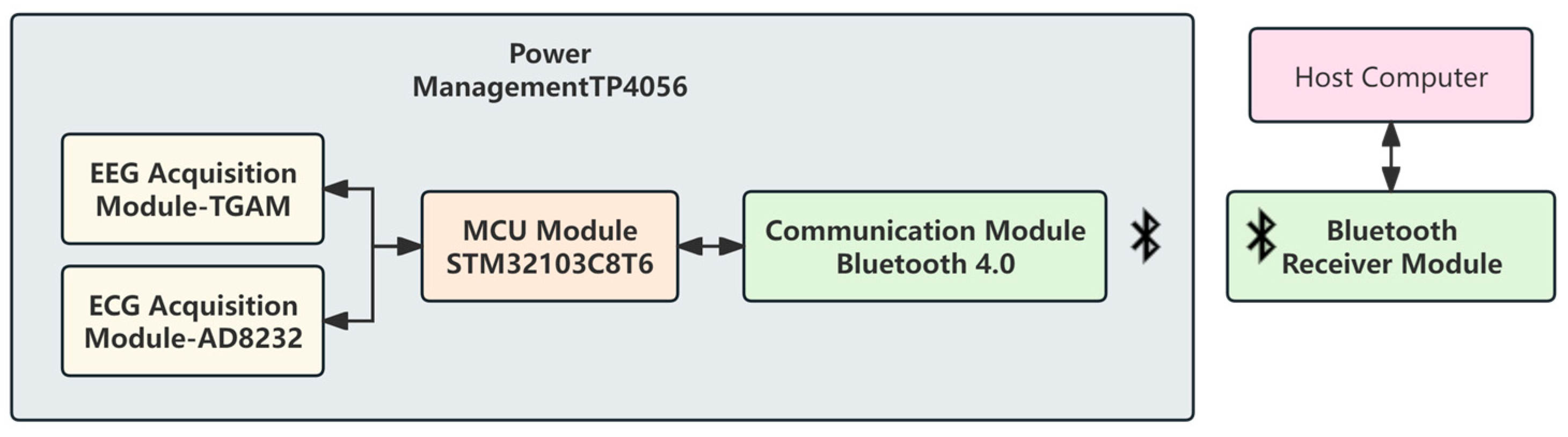Sensors 24 02910 g002