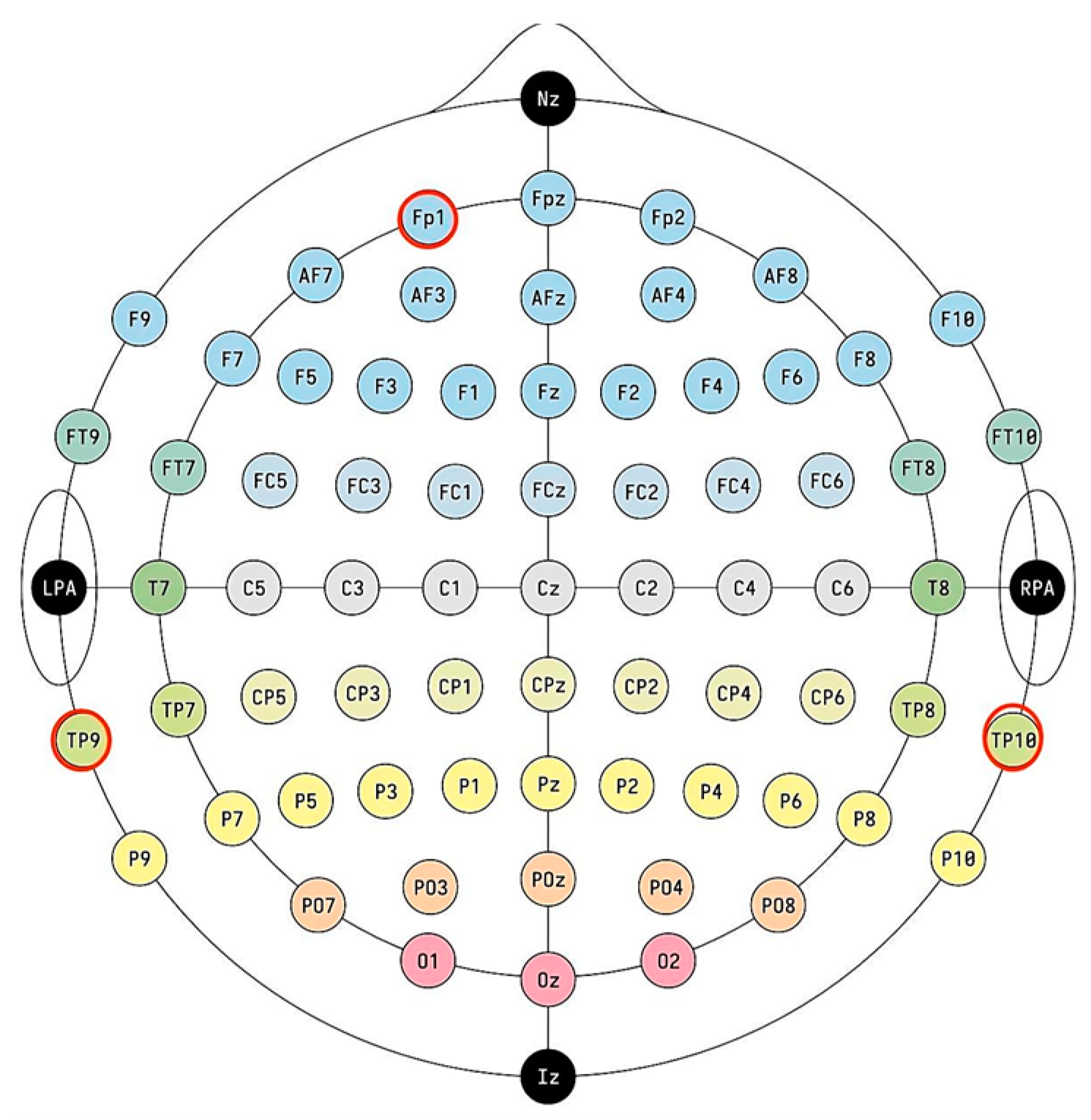 Sensors 24 02910 g003