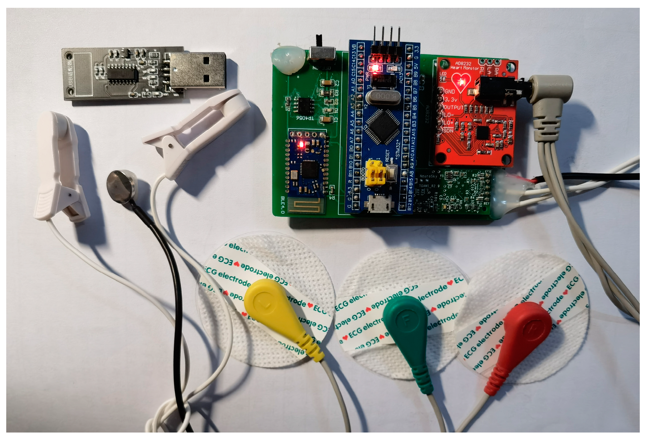 Sensors 24 02910 g004