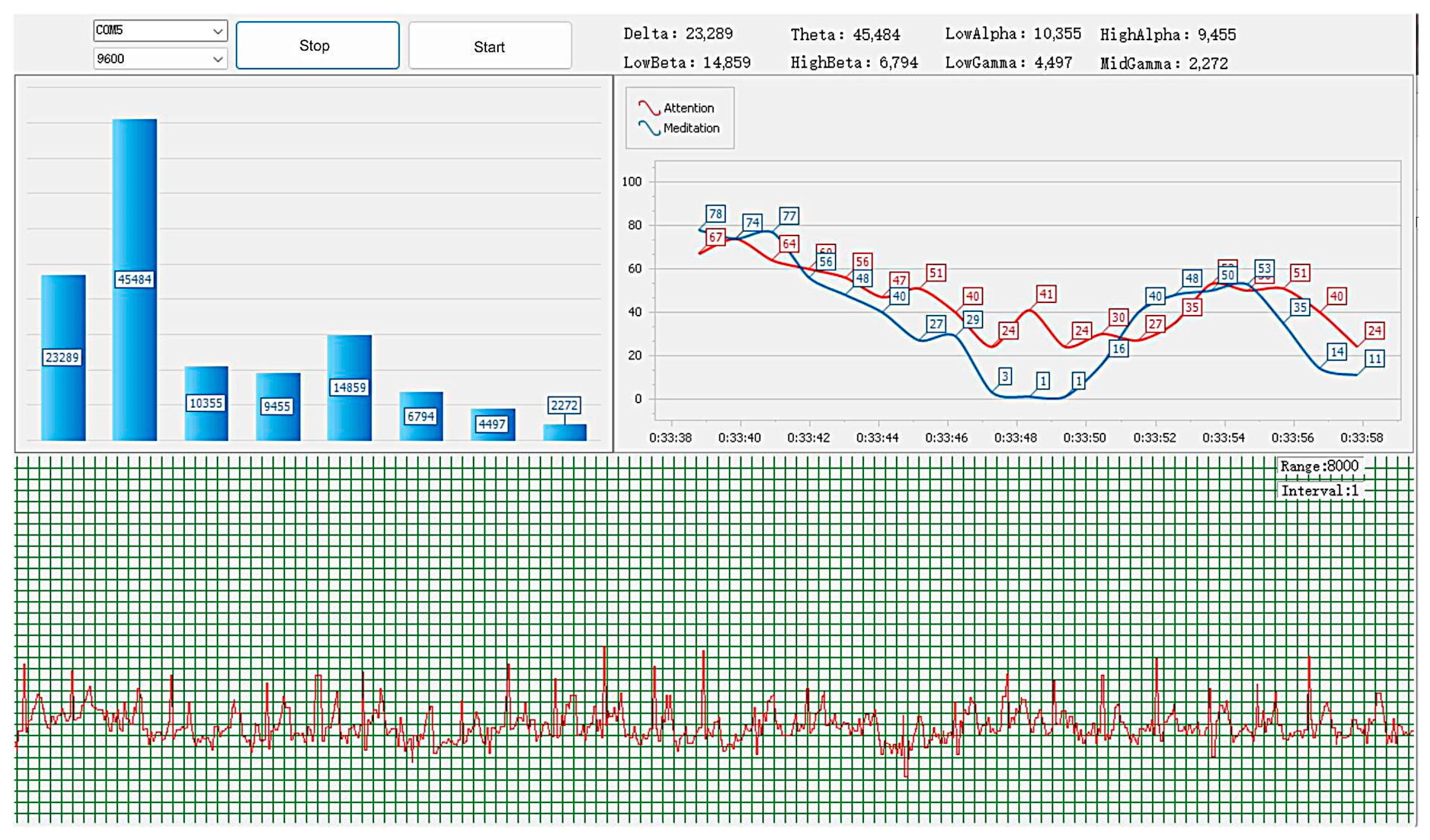 Sensors 24 02910 g005