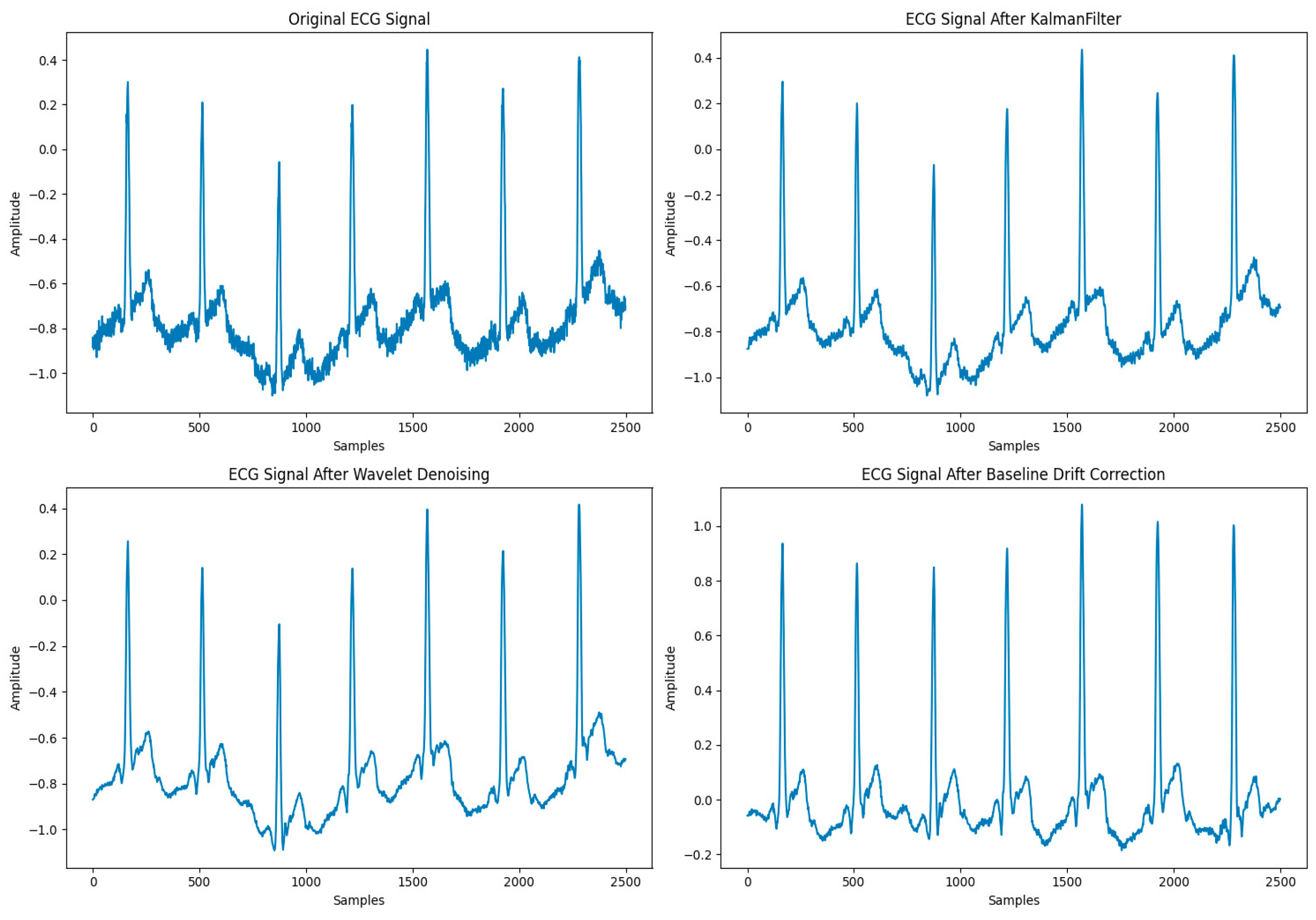 Sensors 24 02910 g009