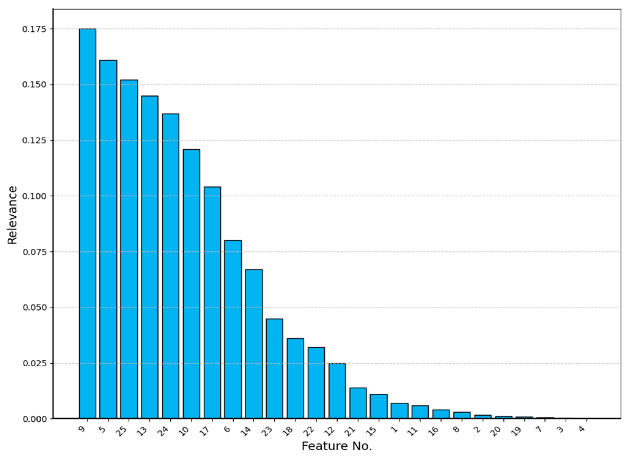 Sensors 24 02910 g011