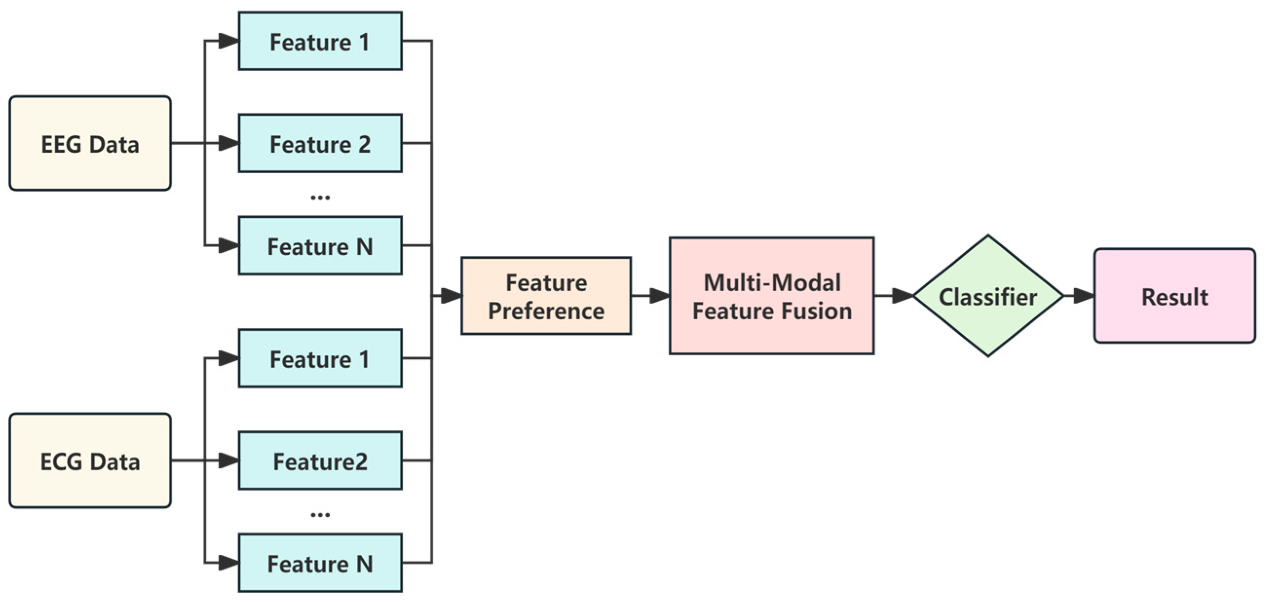 Sensors 24 02910 g013