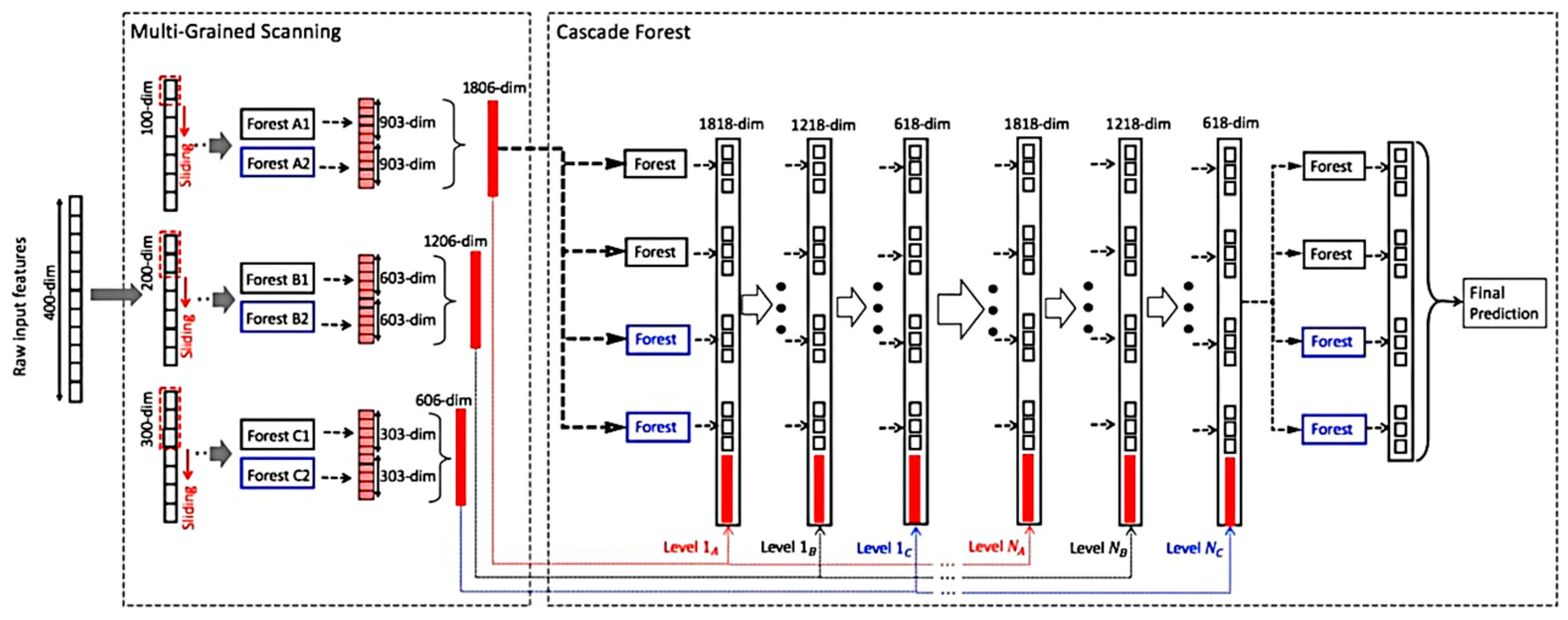 Sensors 24 02910 g014