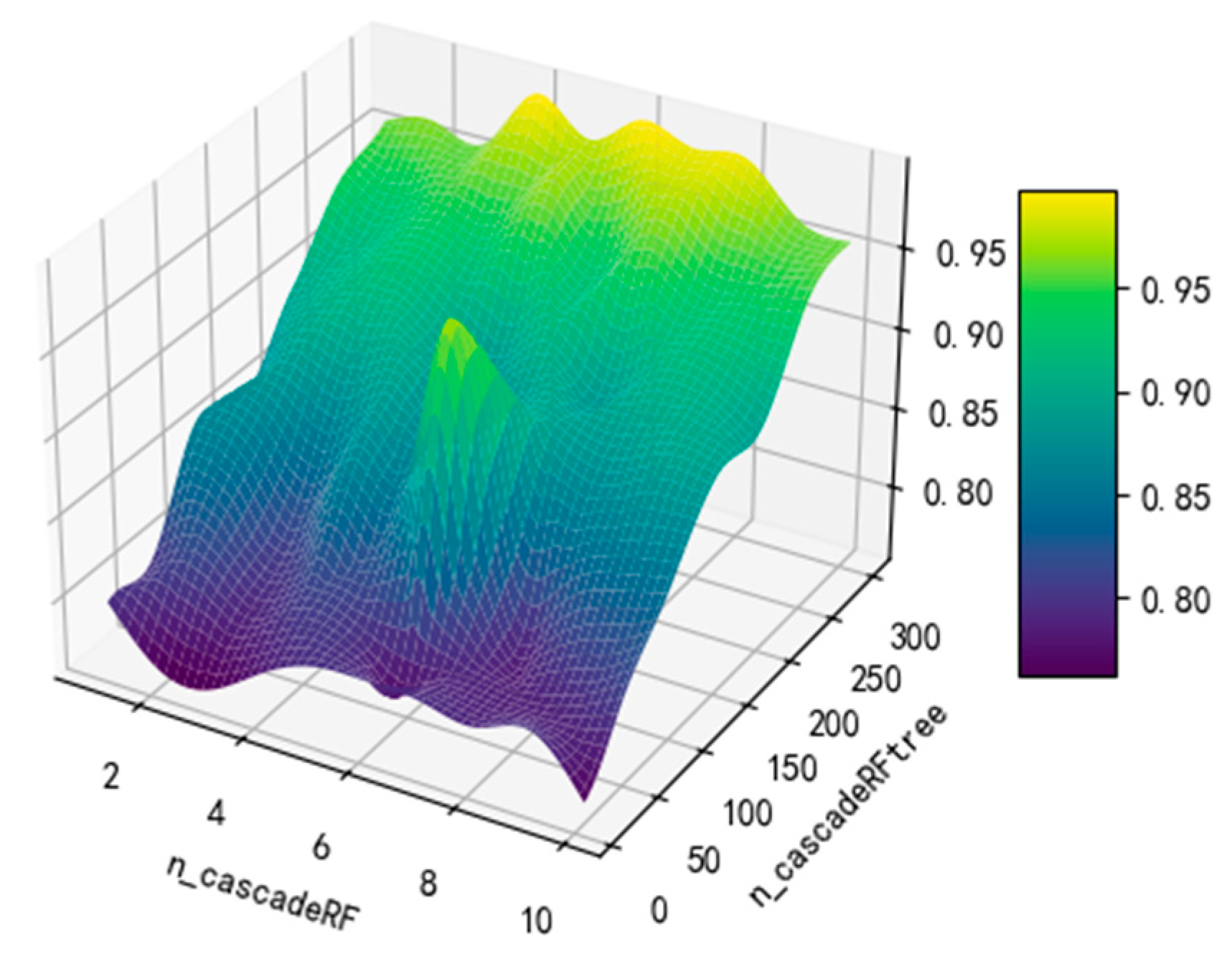 Sensors 24 02910 g016