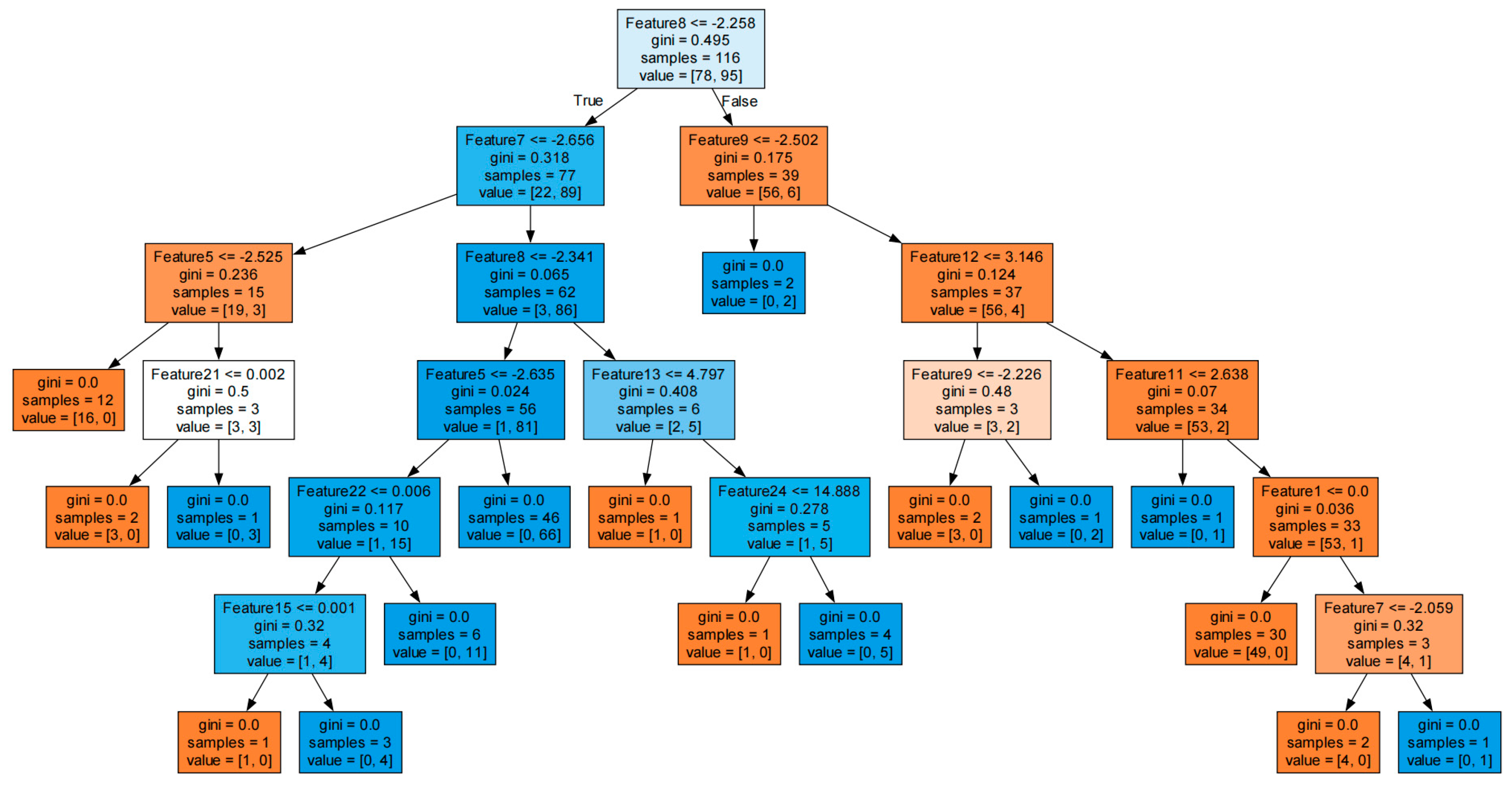 Sensors 24 02910 g017