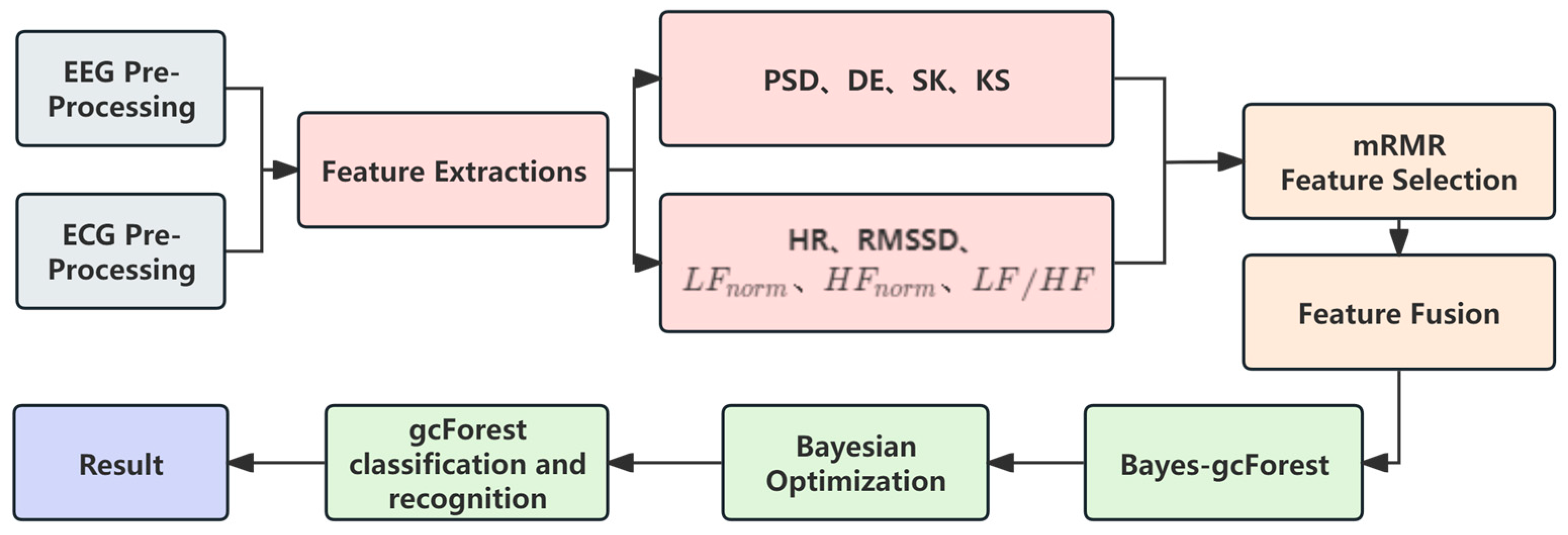 Sensors 24 02910 g018