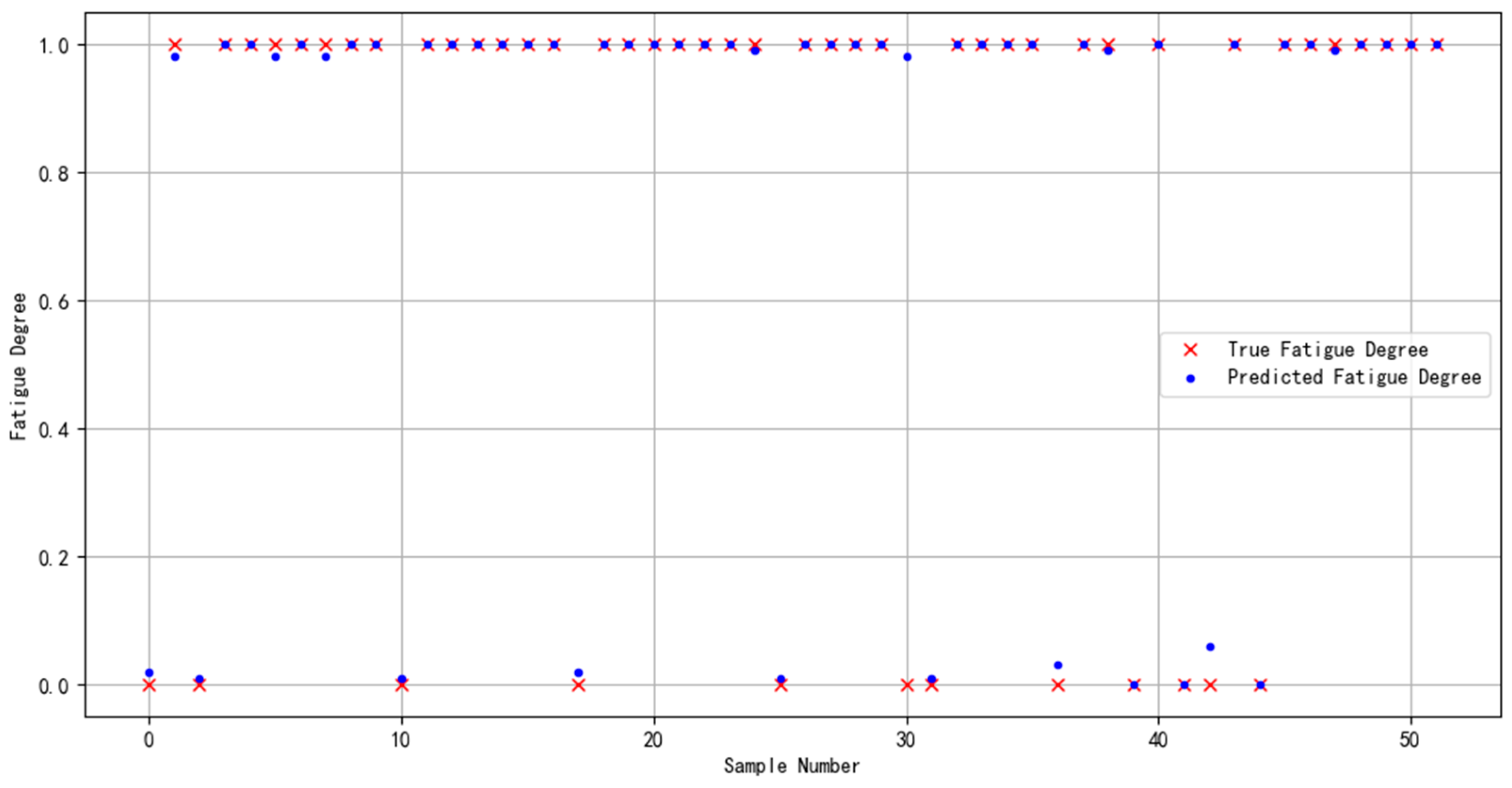 Sensors 24 02910 g019