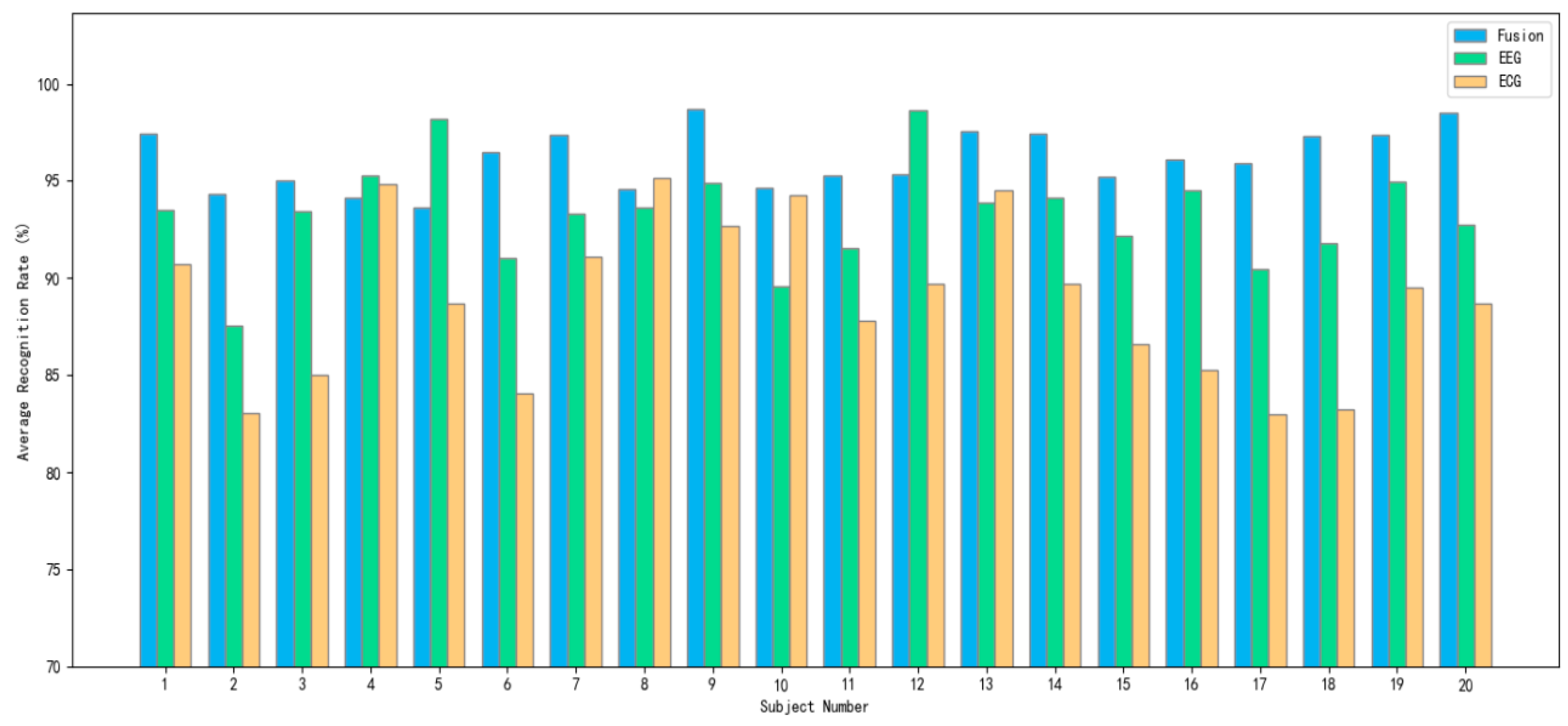 Sensors 24 02910 g020