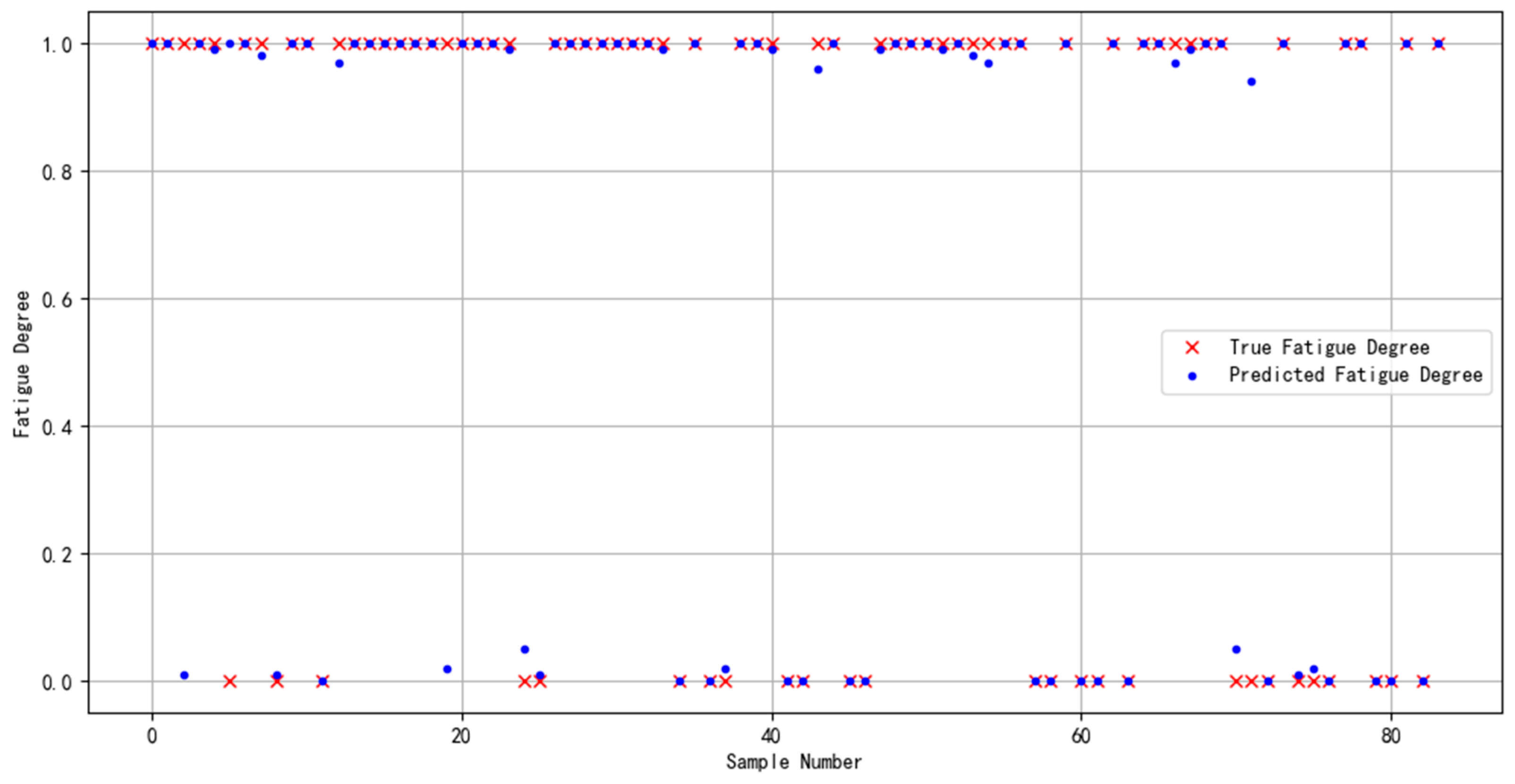 Sensors 24 02910 g021