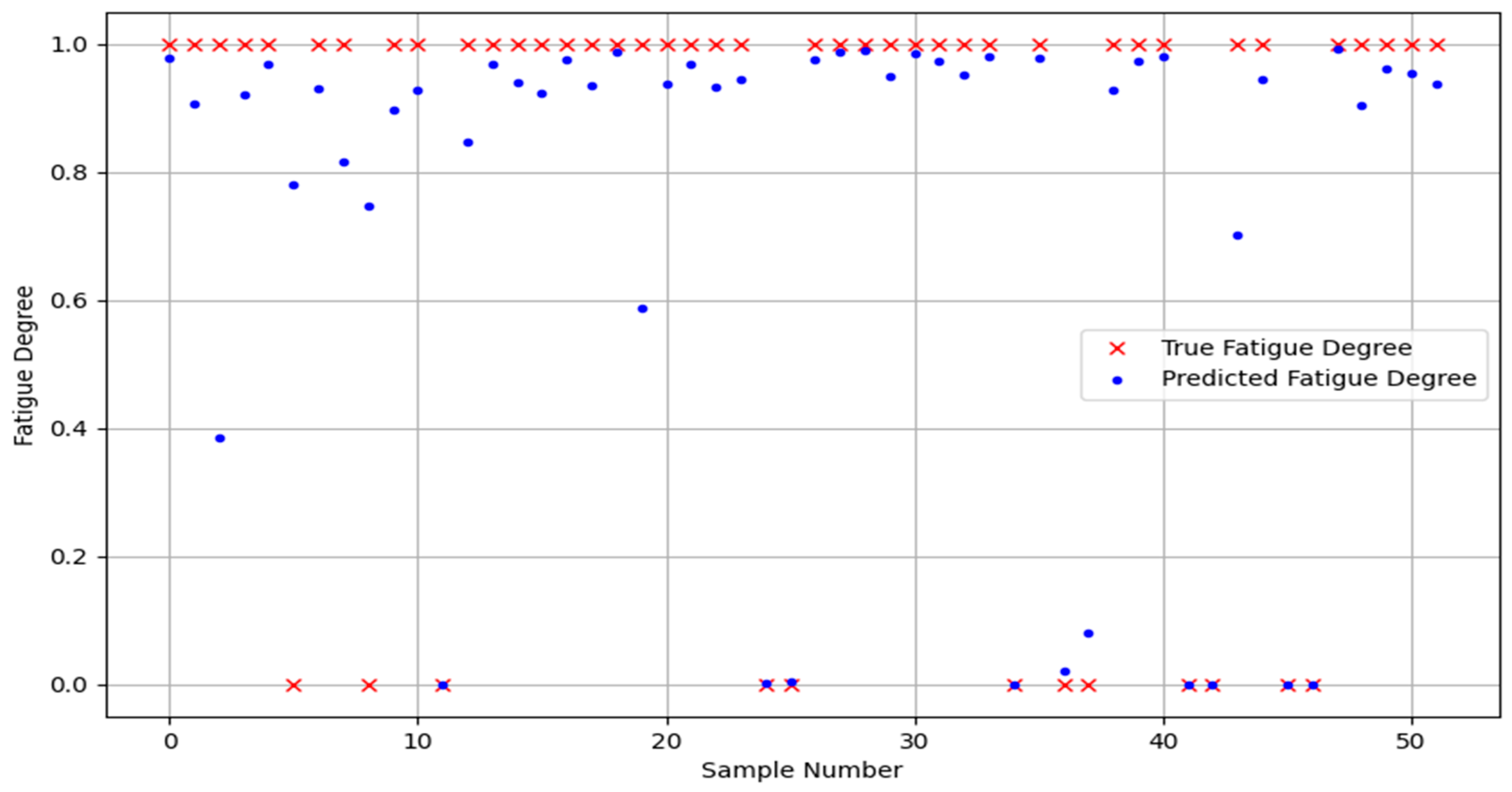 Sensors 24 02910 g023