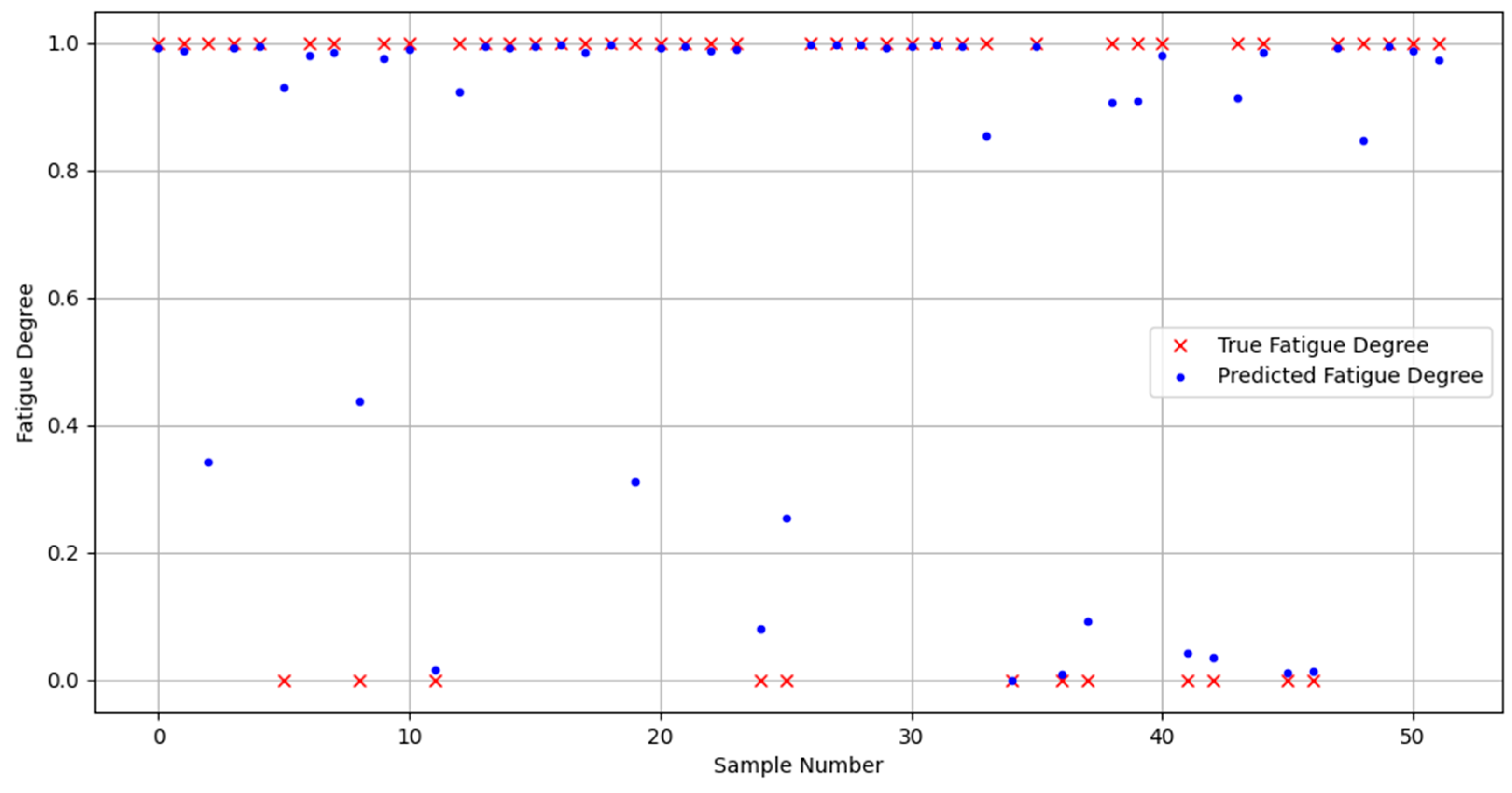 Sensors 24 02910 g024
