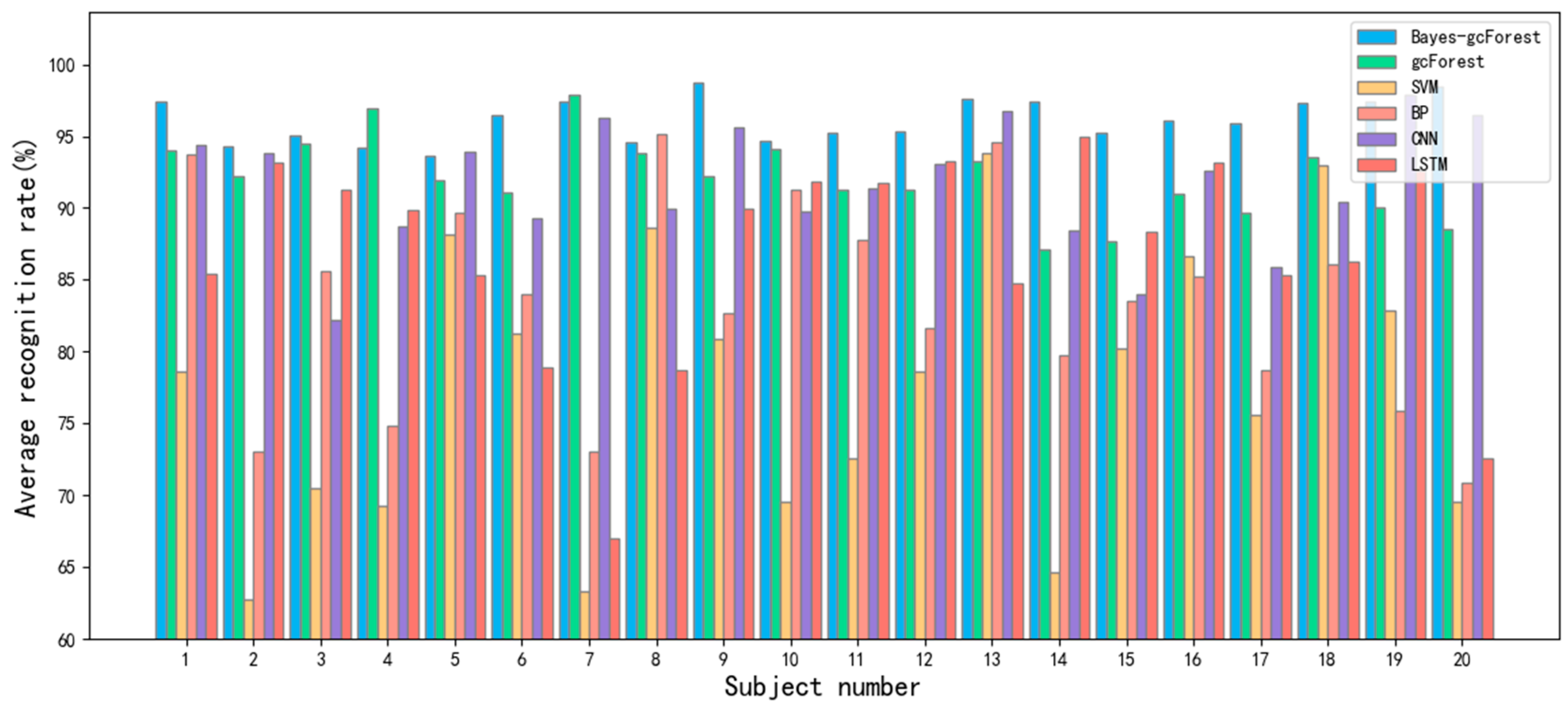 Sensors 24 02910 g027