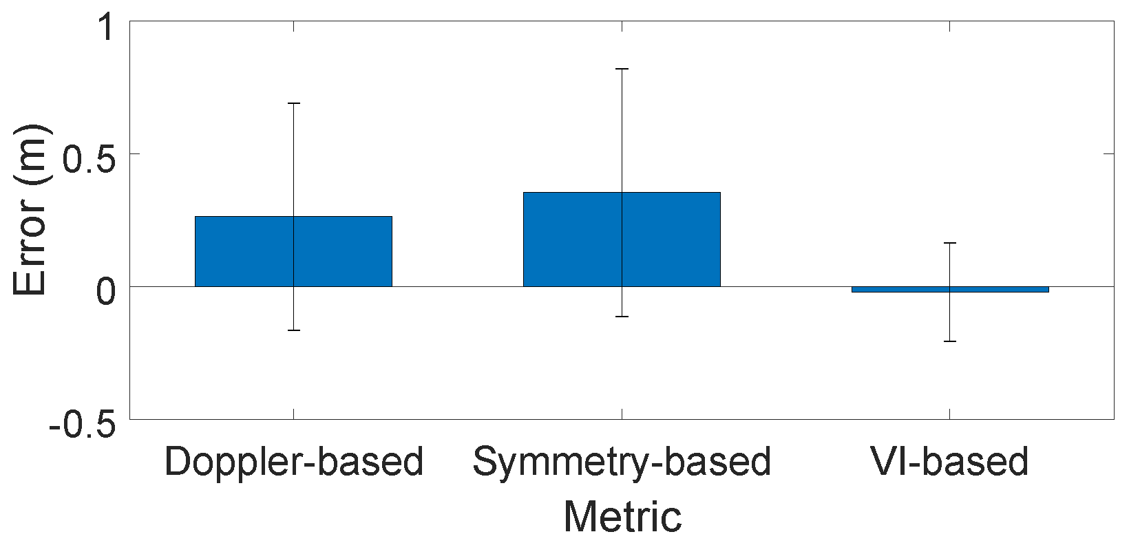 Sensors 24 02911 g014