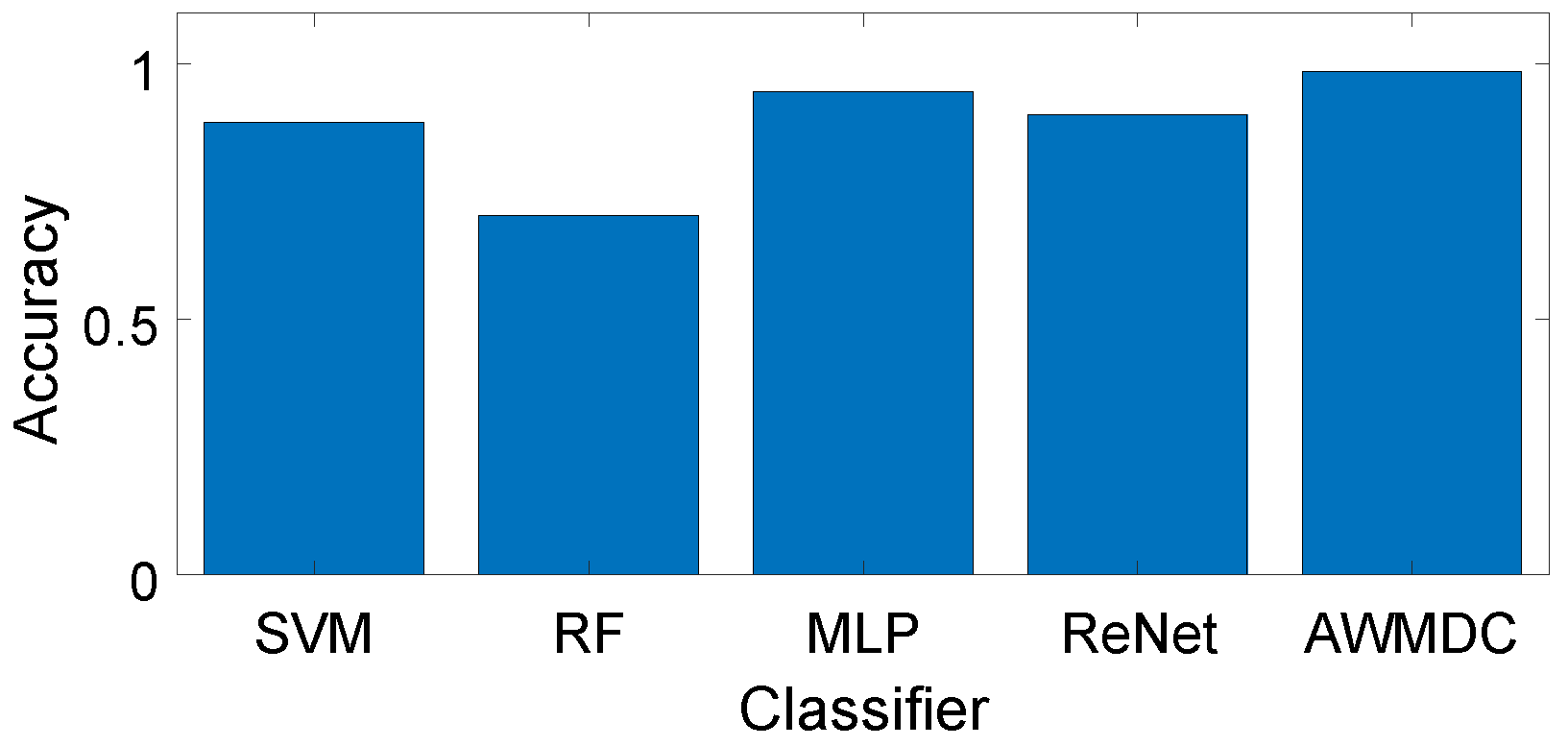 Sensors 24 02911 g016