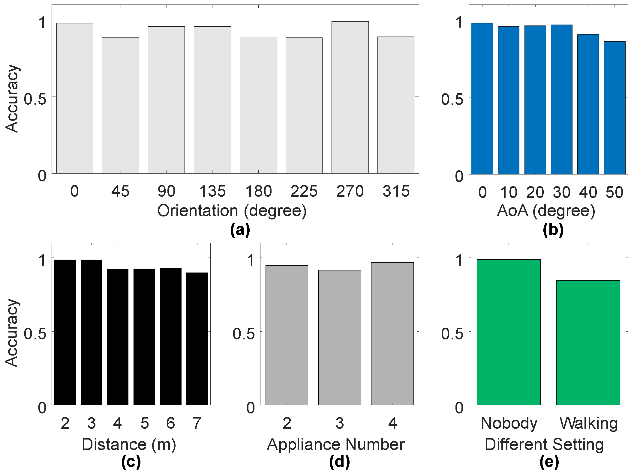 Sensors 24 02911 g017