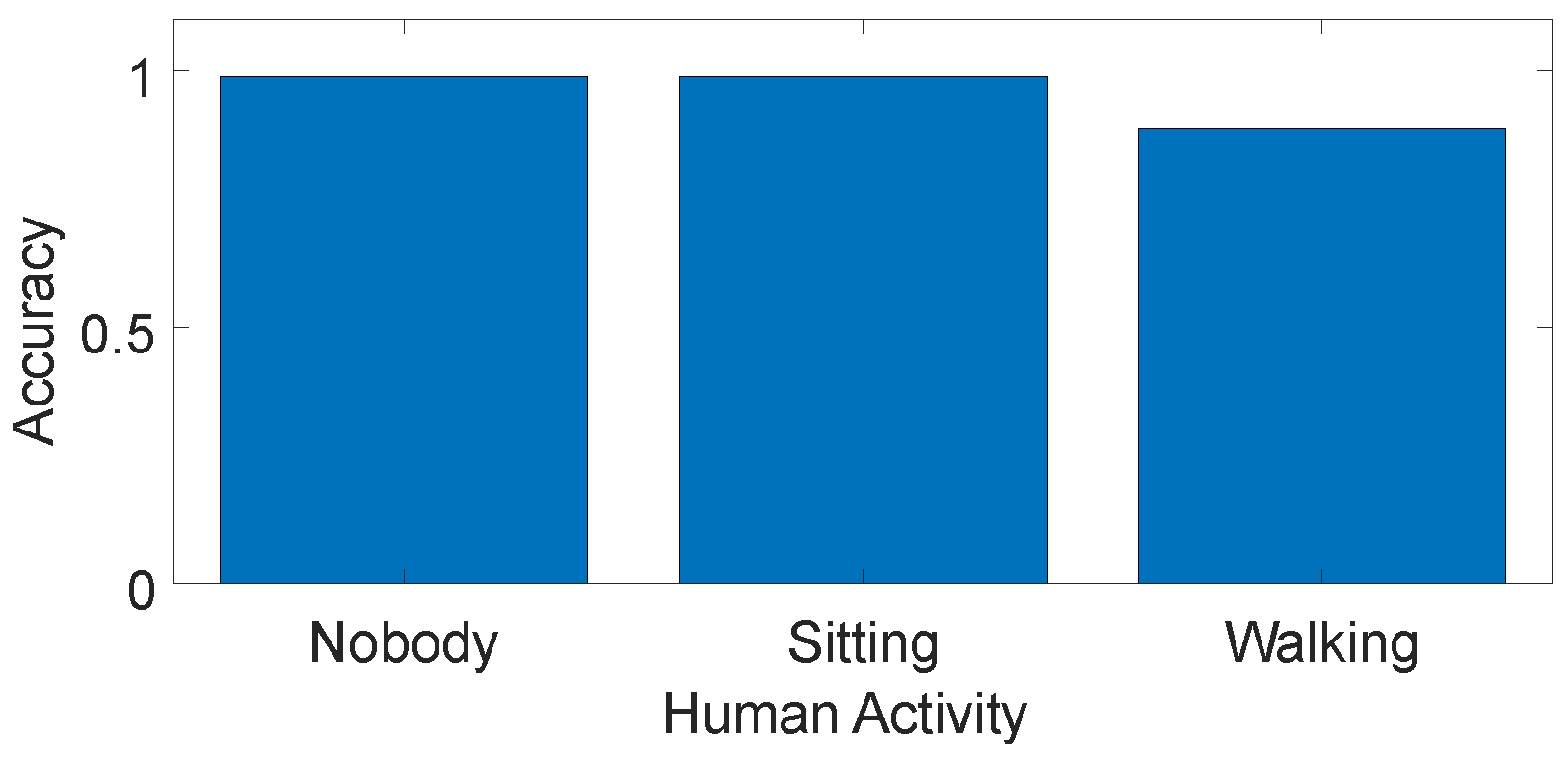 Sensors 24 02911 g018