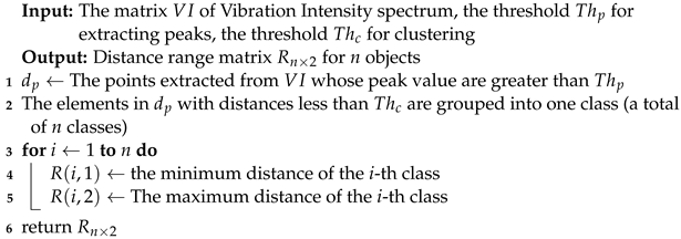 Sensors 24 02911 i001
