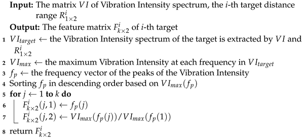 Sensors 24 02911 i002