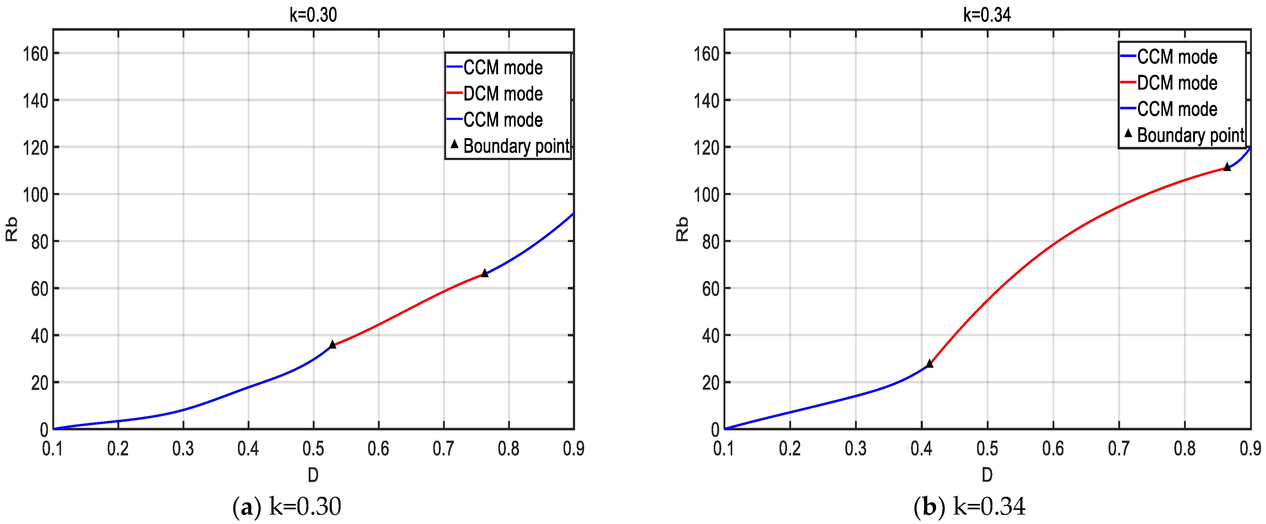 Sensors 24 02917 g012a
