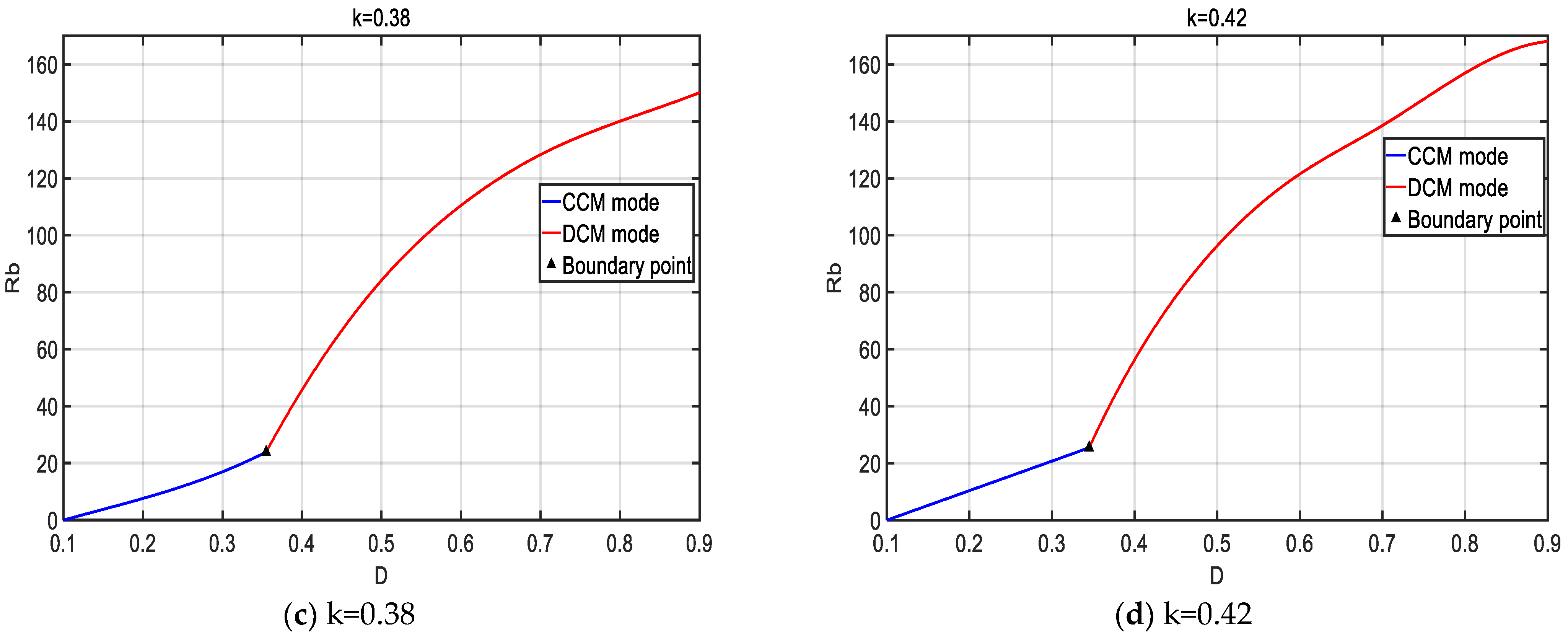 Sensors 24 02917 g012b
