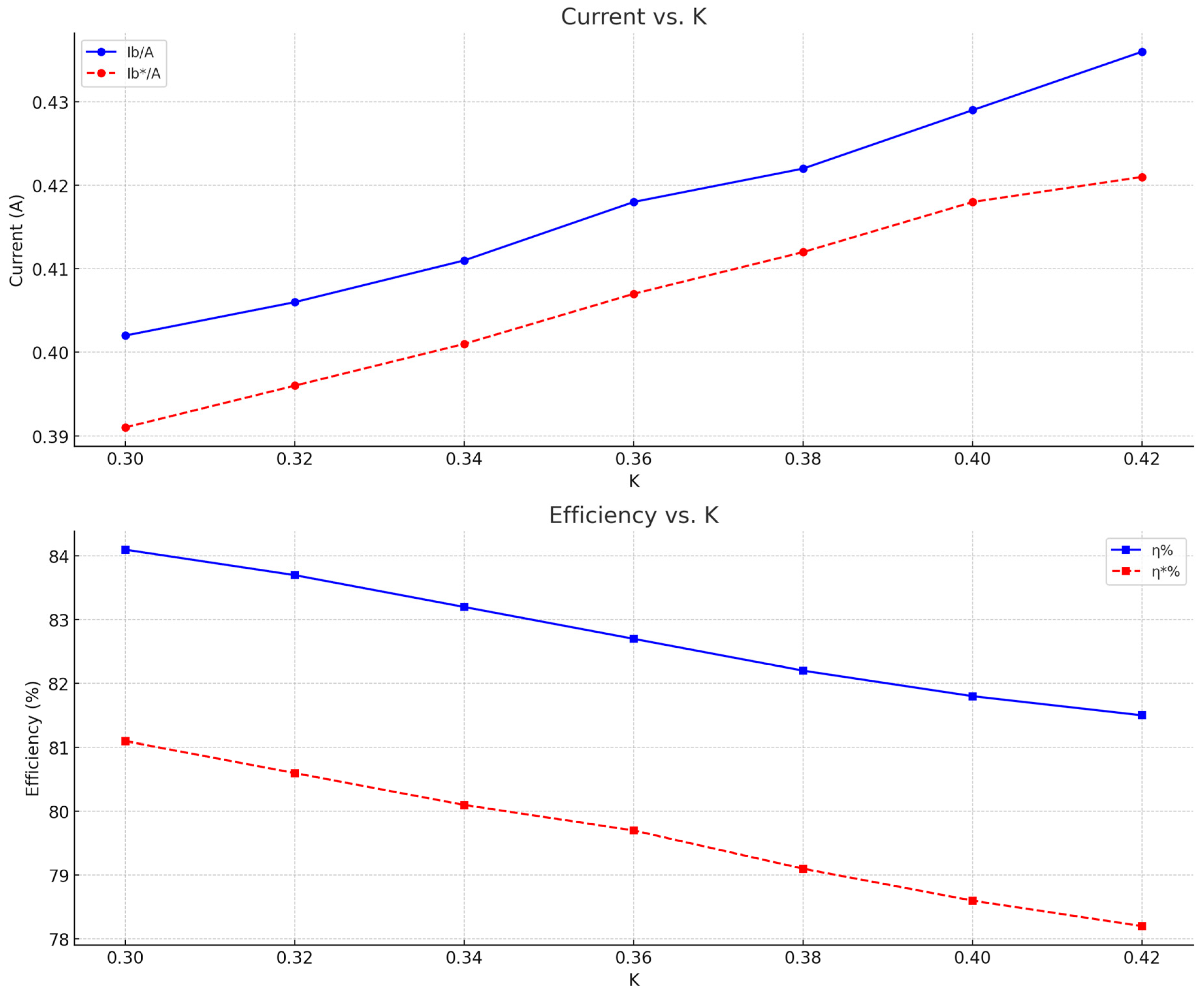 Sensors 24 02917 g014