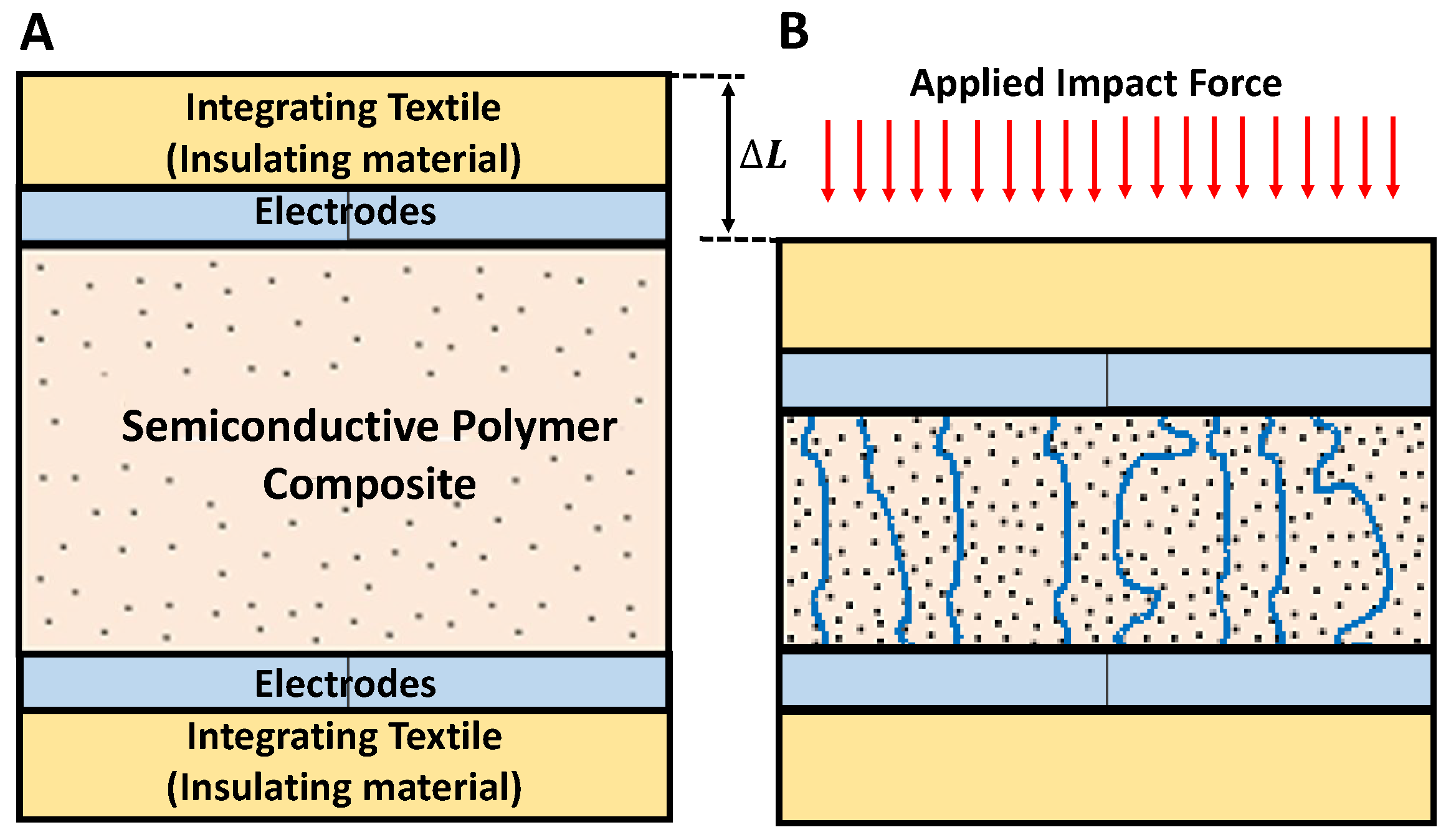 Sensors 24 02919 g002