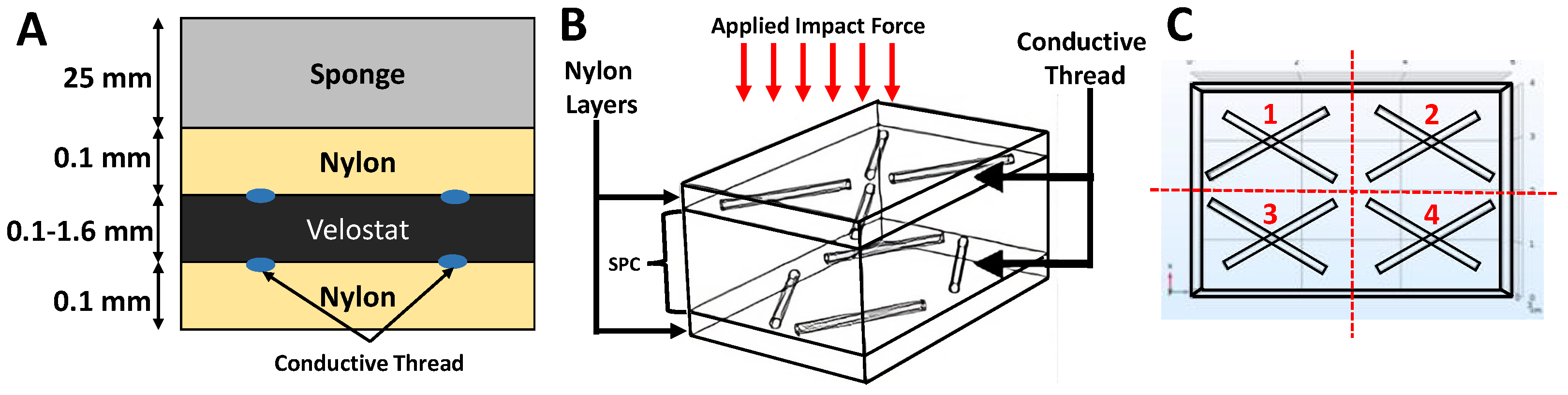 Sensors 24 02919 g003