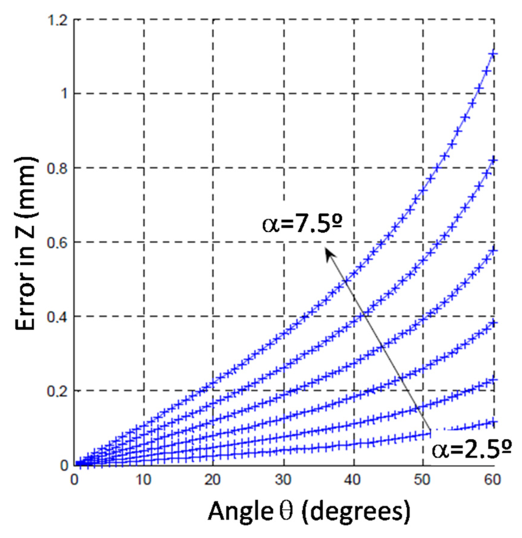 Sensors 24 02920 g013