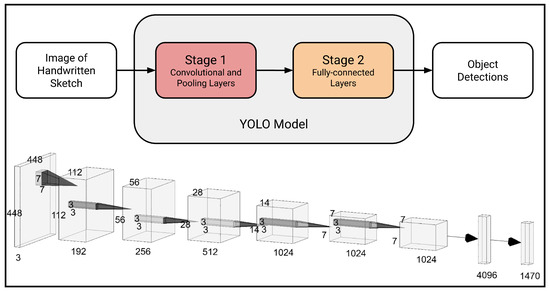 A Computer Vision Framework for Structural Analysis of Hand-Drawn ...
