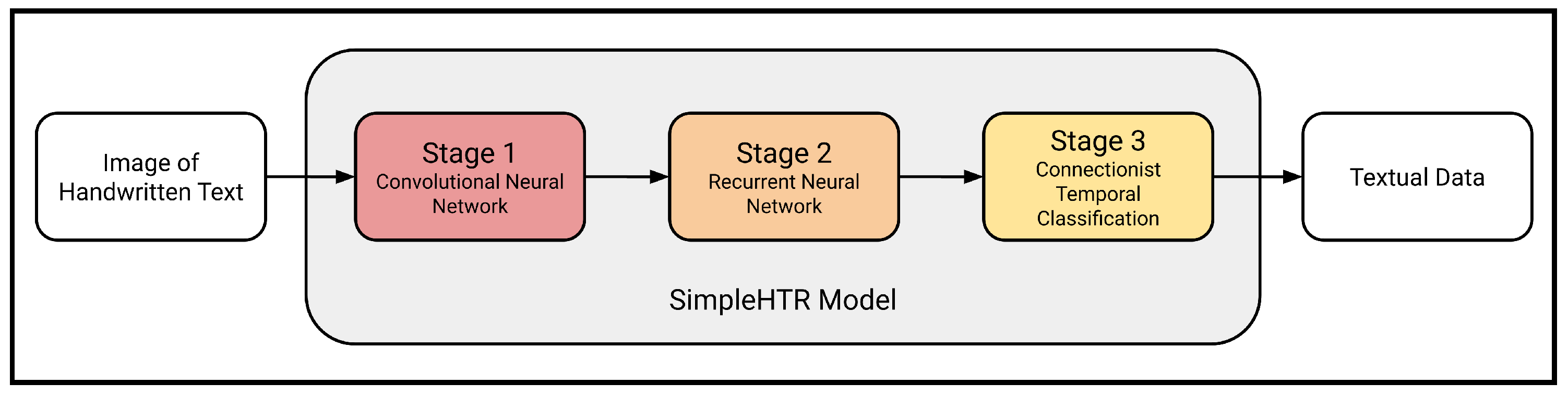 Sensors 24 02923 g005