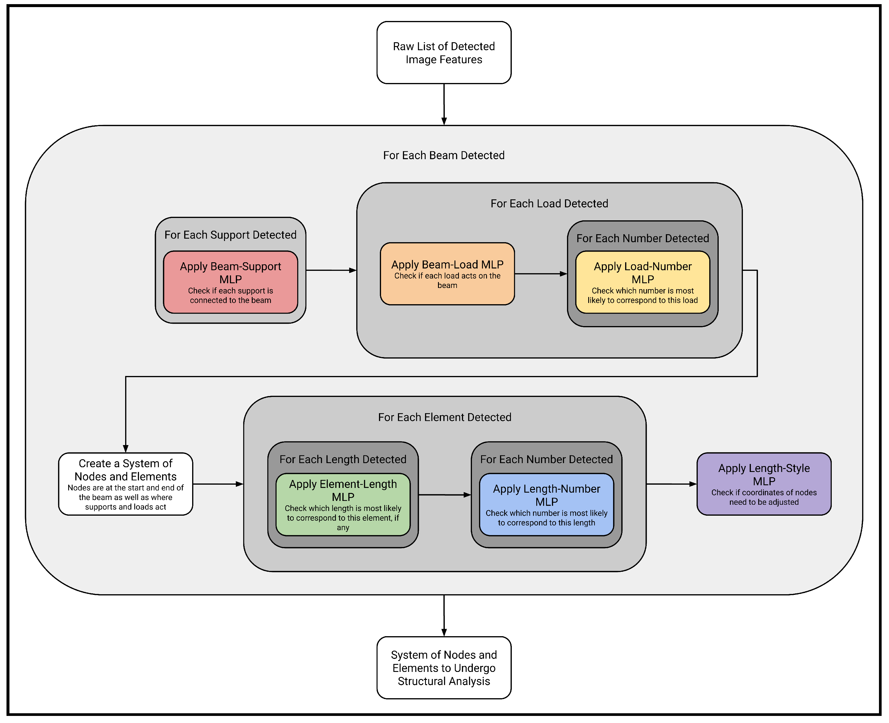 Sensors 24 02923 g009