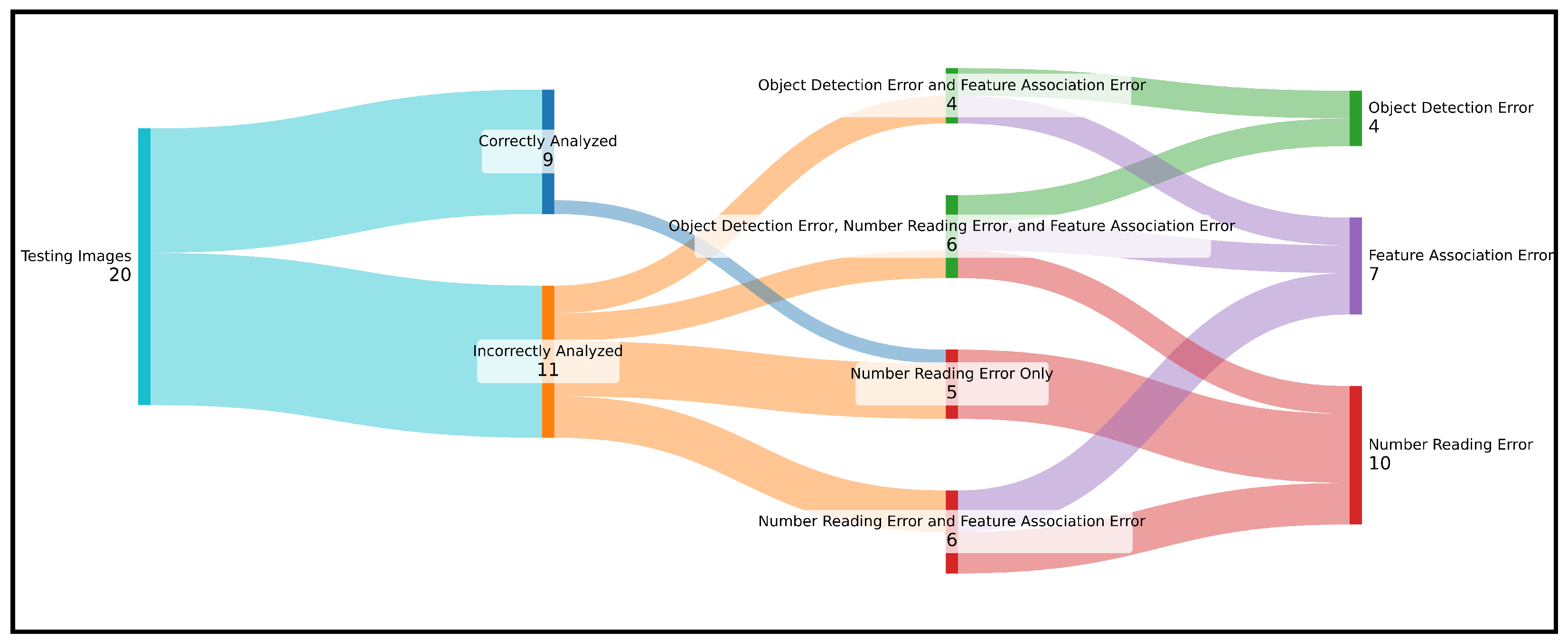 A Computer Vision Framework for Structural Analysis of Hand-Drawn ...