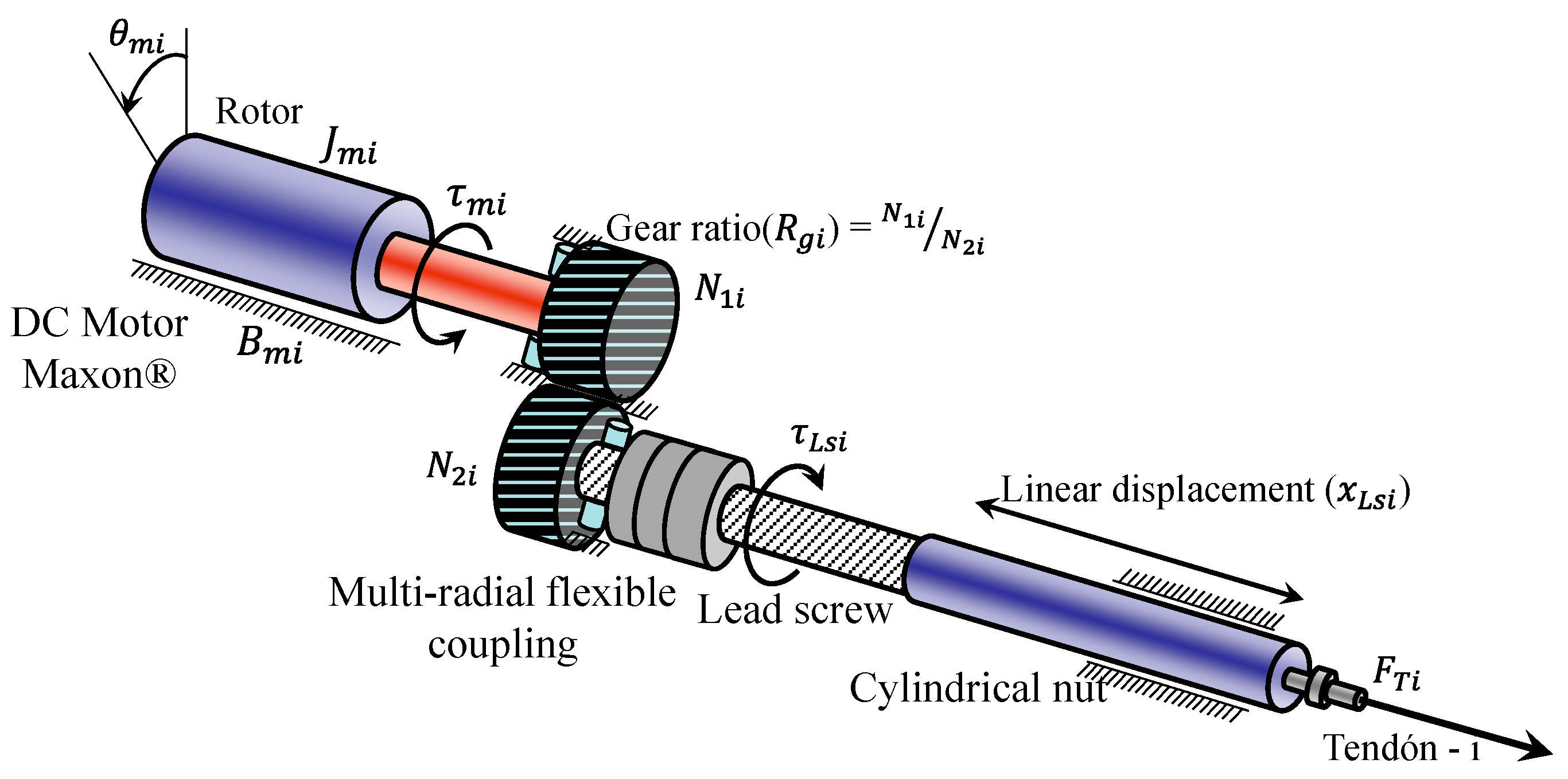 Sensors 24 02924 g007