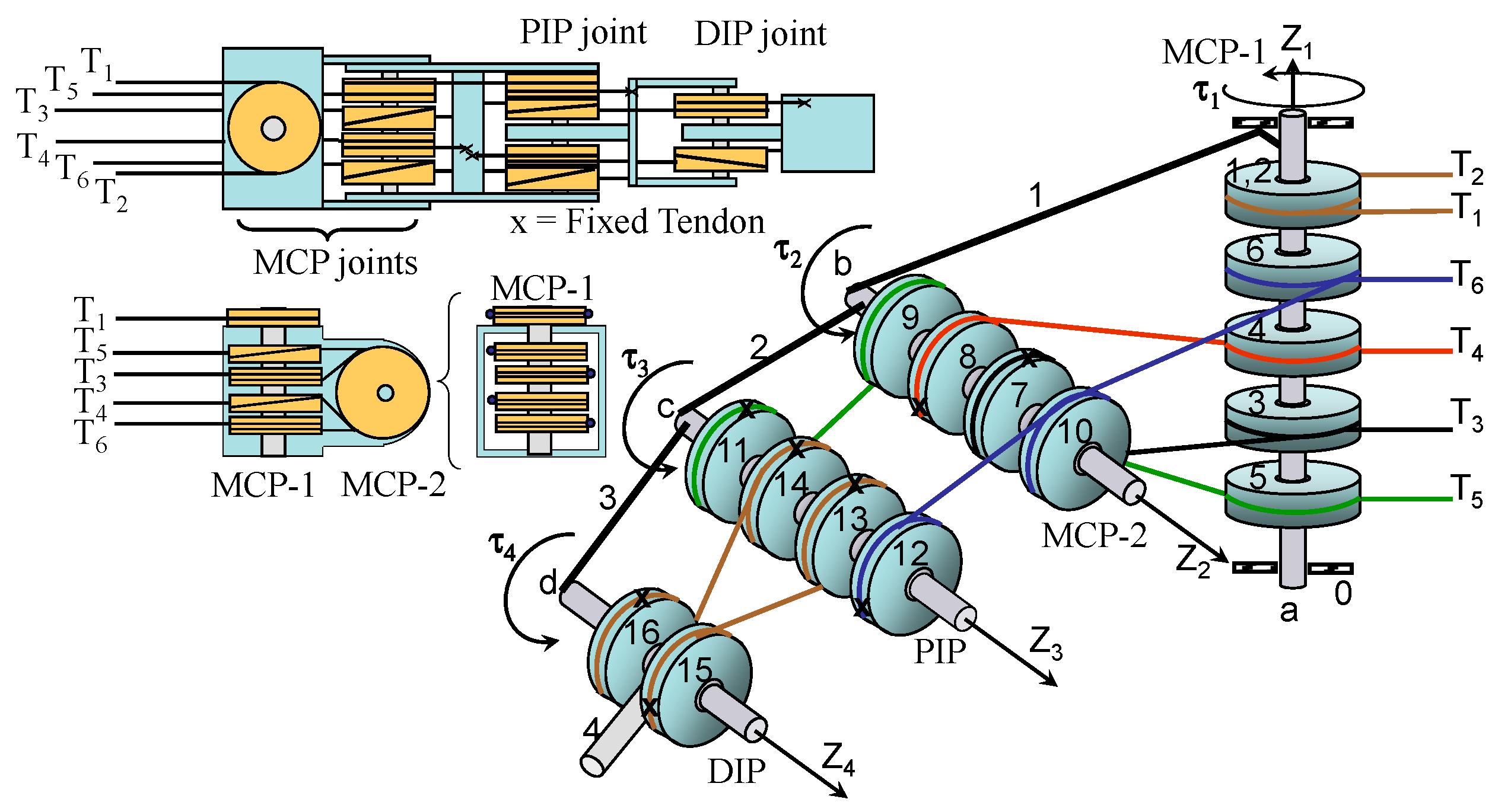 Sensors 24 02924 g008
