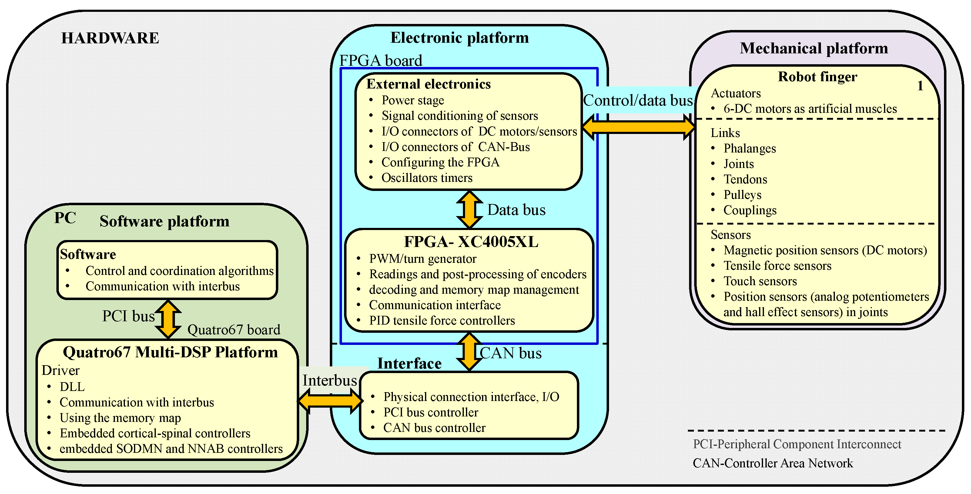 Sensors 24 02924 g012