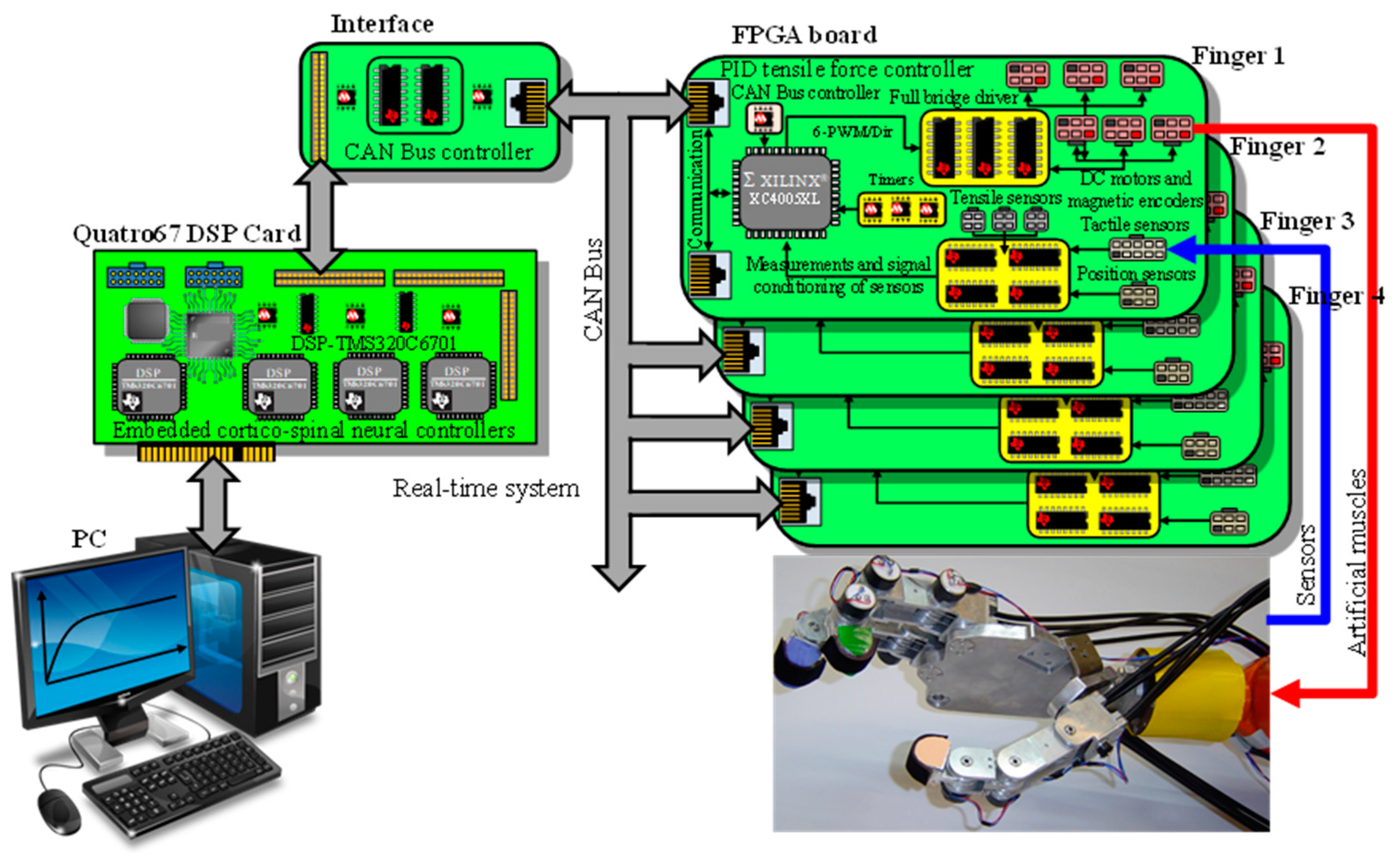 Sensors 24 02924 g013