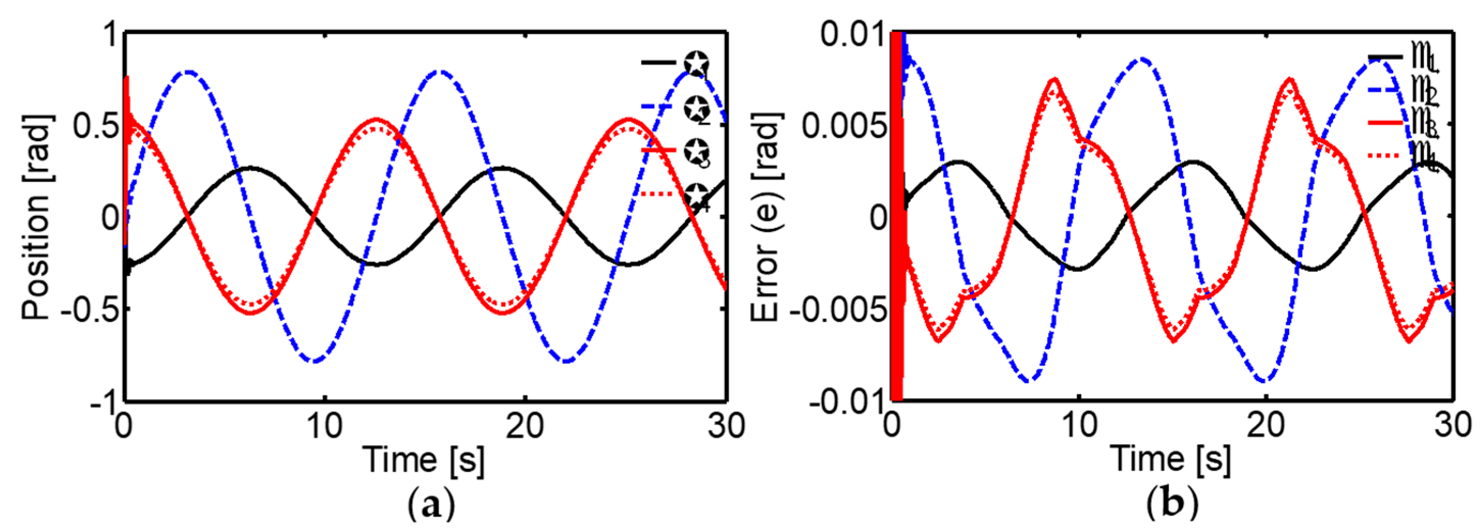 Sensors 24 02924 g018
