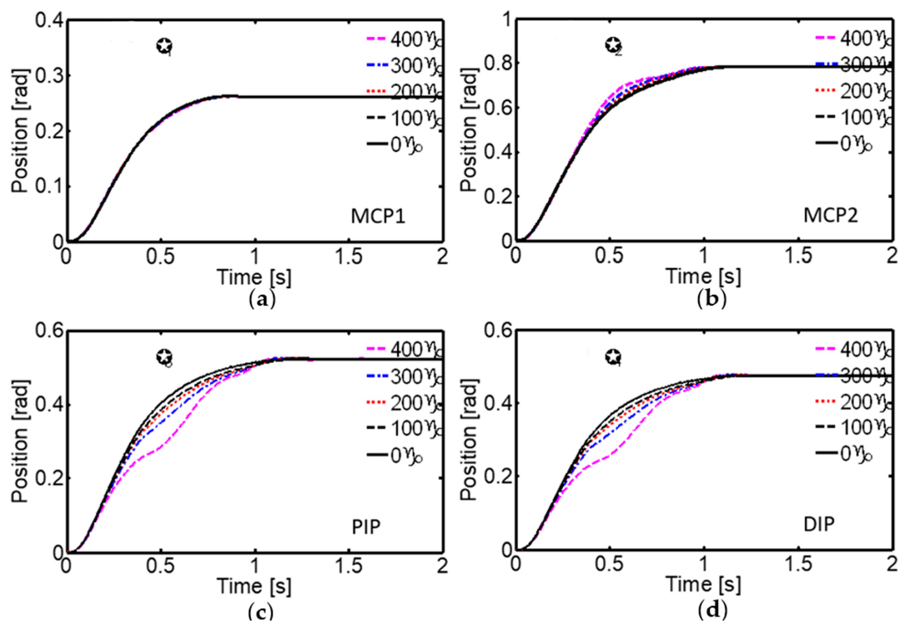 Sensors 24 02924 g020