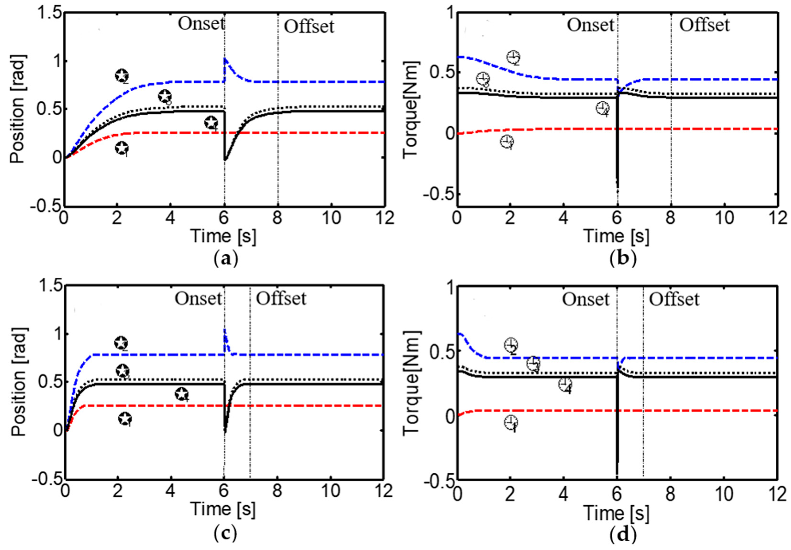 Sensors 24 02924 g022