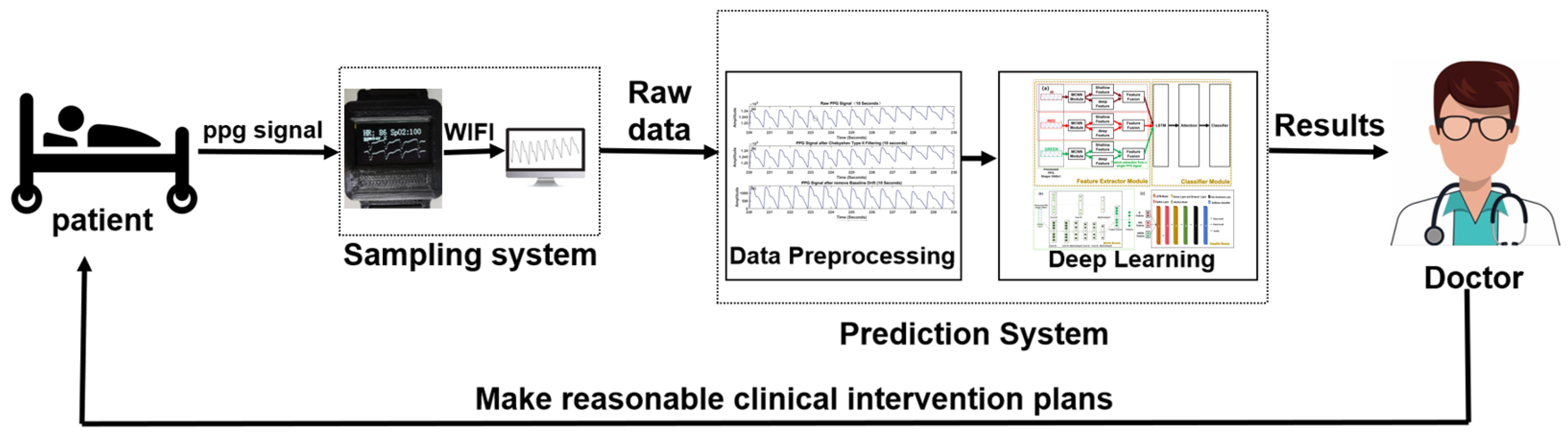 Sensors 24 02925 g001