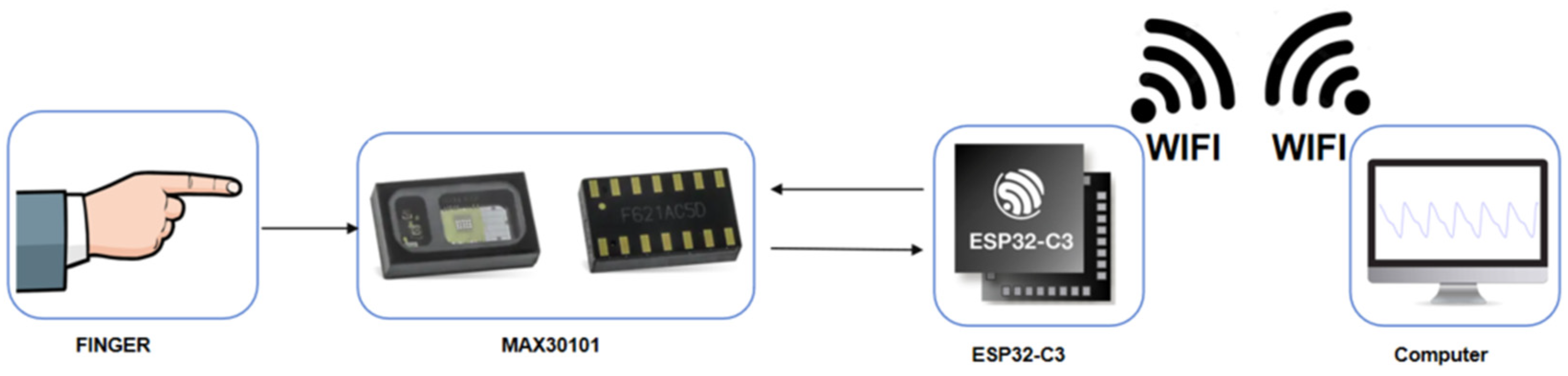 Sensors 24 02925 g002