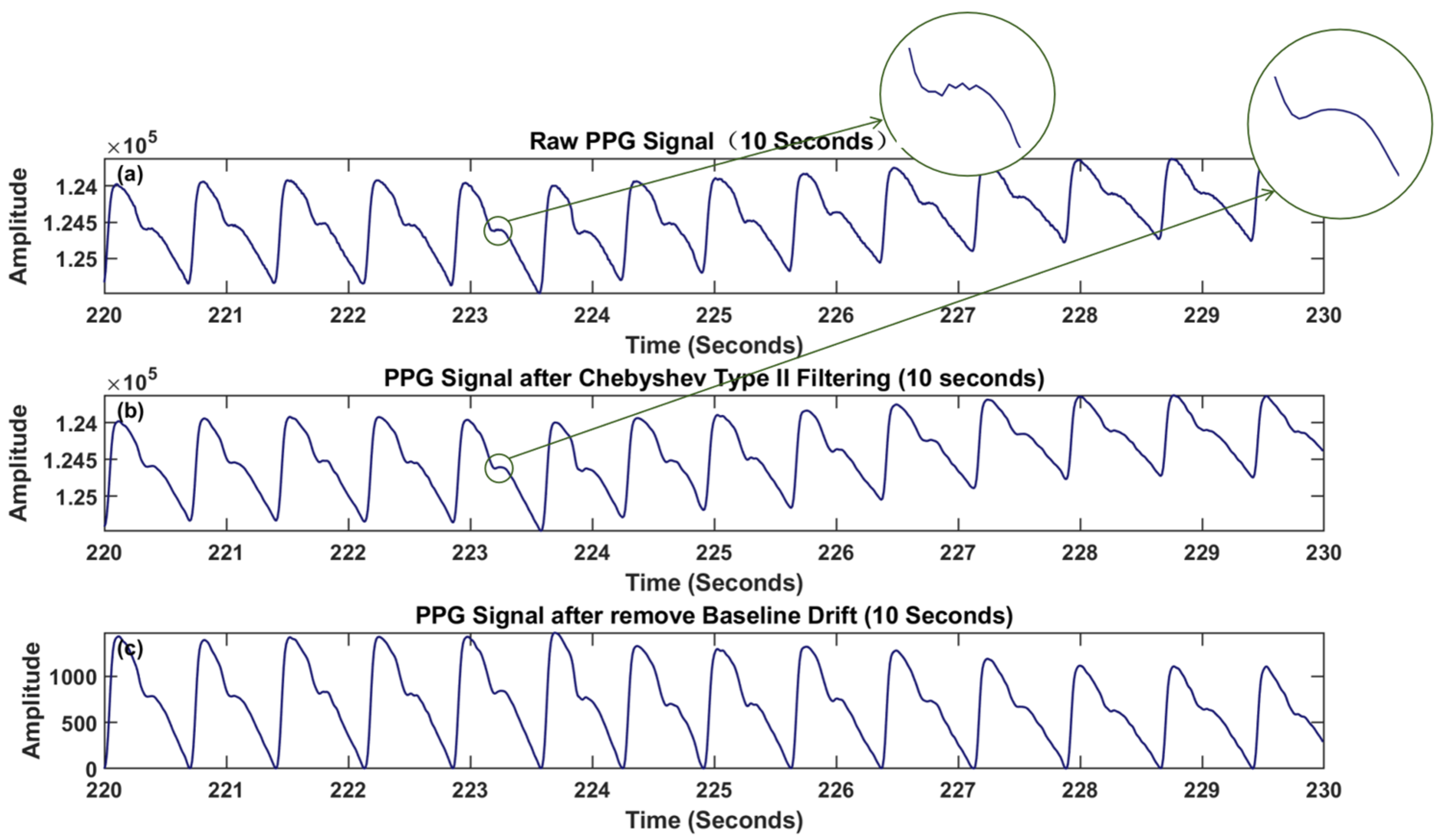 Sensors 24 02925 g006