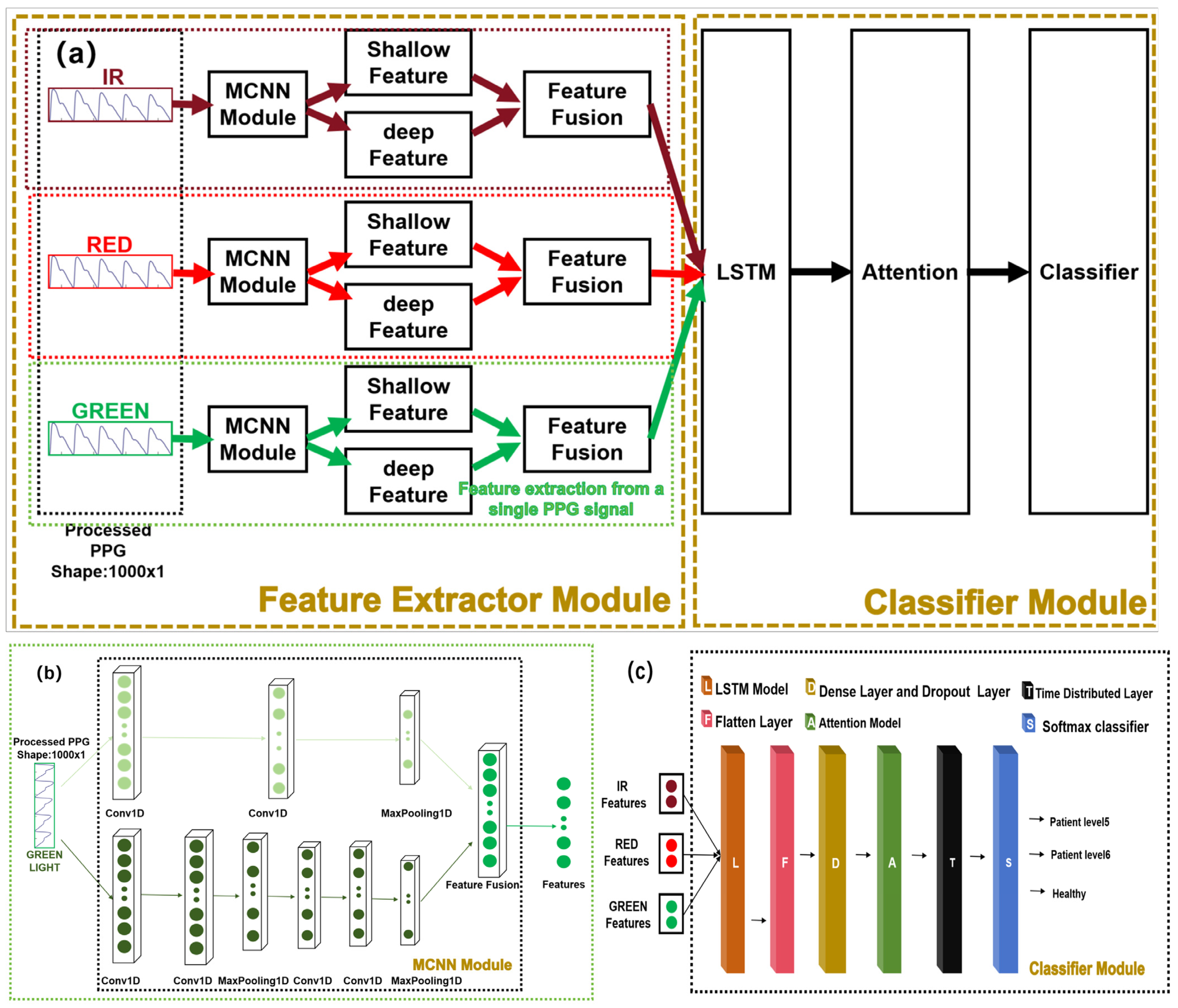 Sensors 24 02925 g007