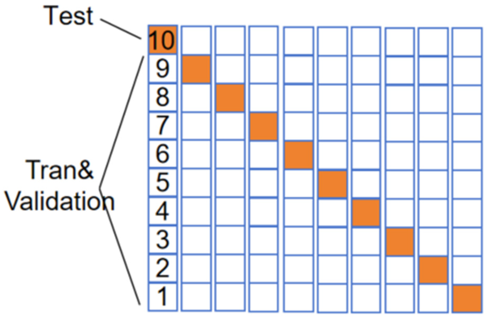 Sensors 24 02925 g012