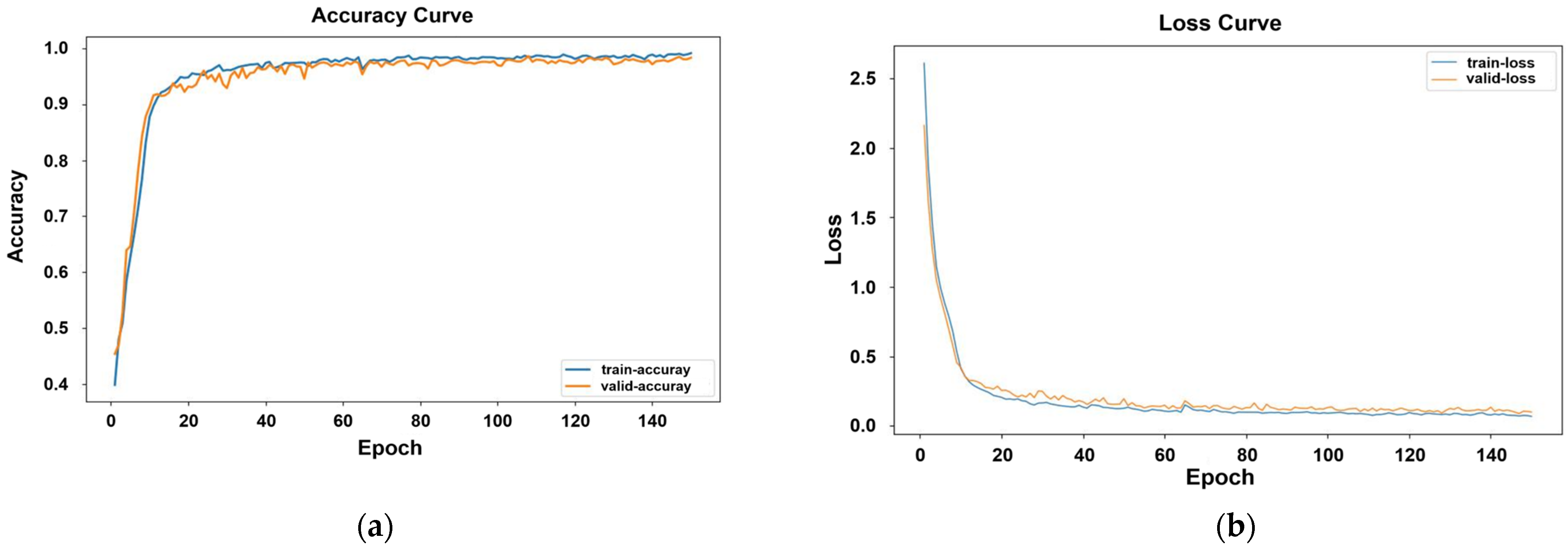 Sensors 24 02925 g013