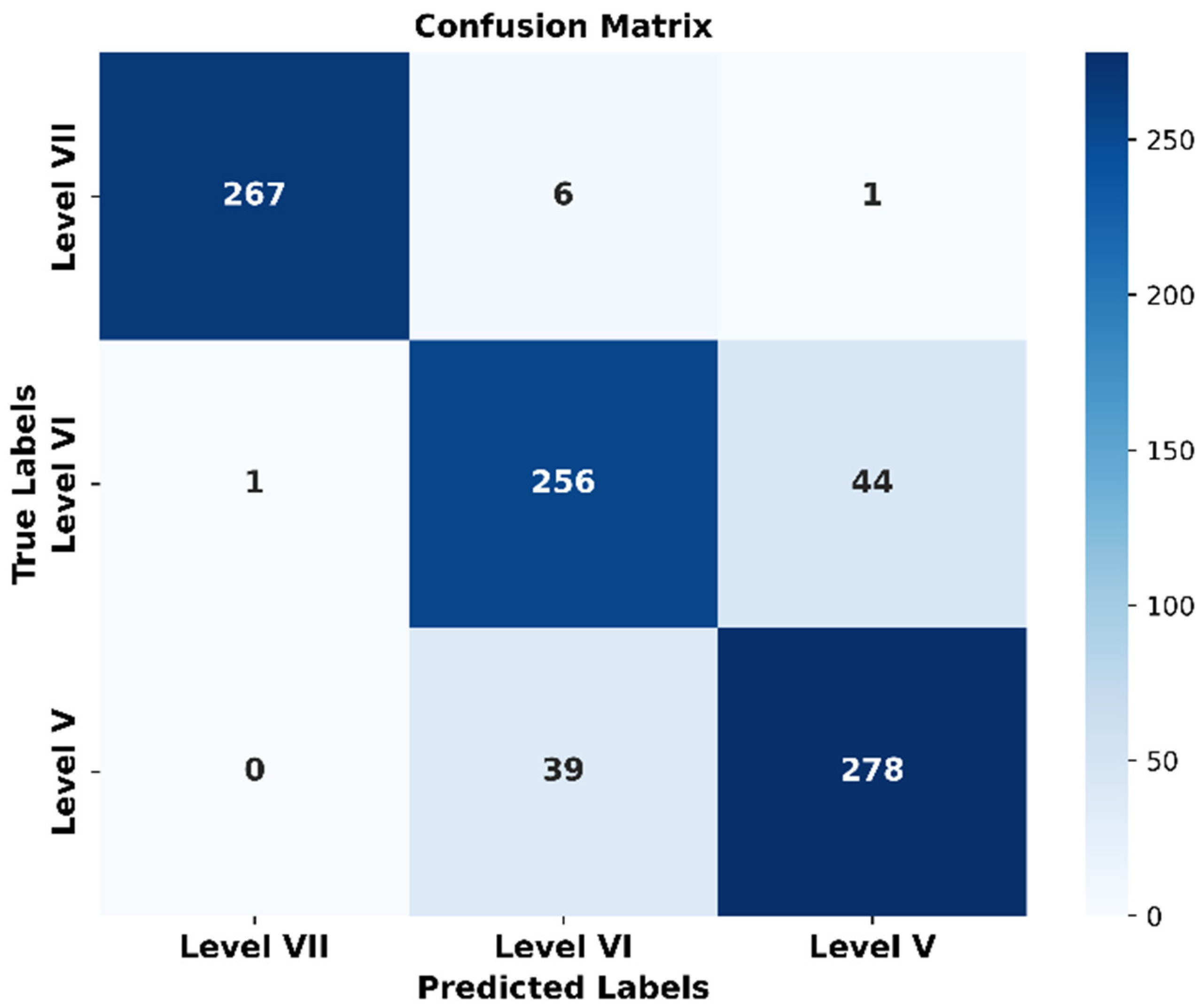 Sensors 24 02925 g014